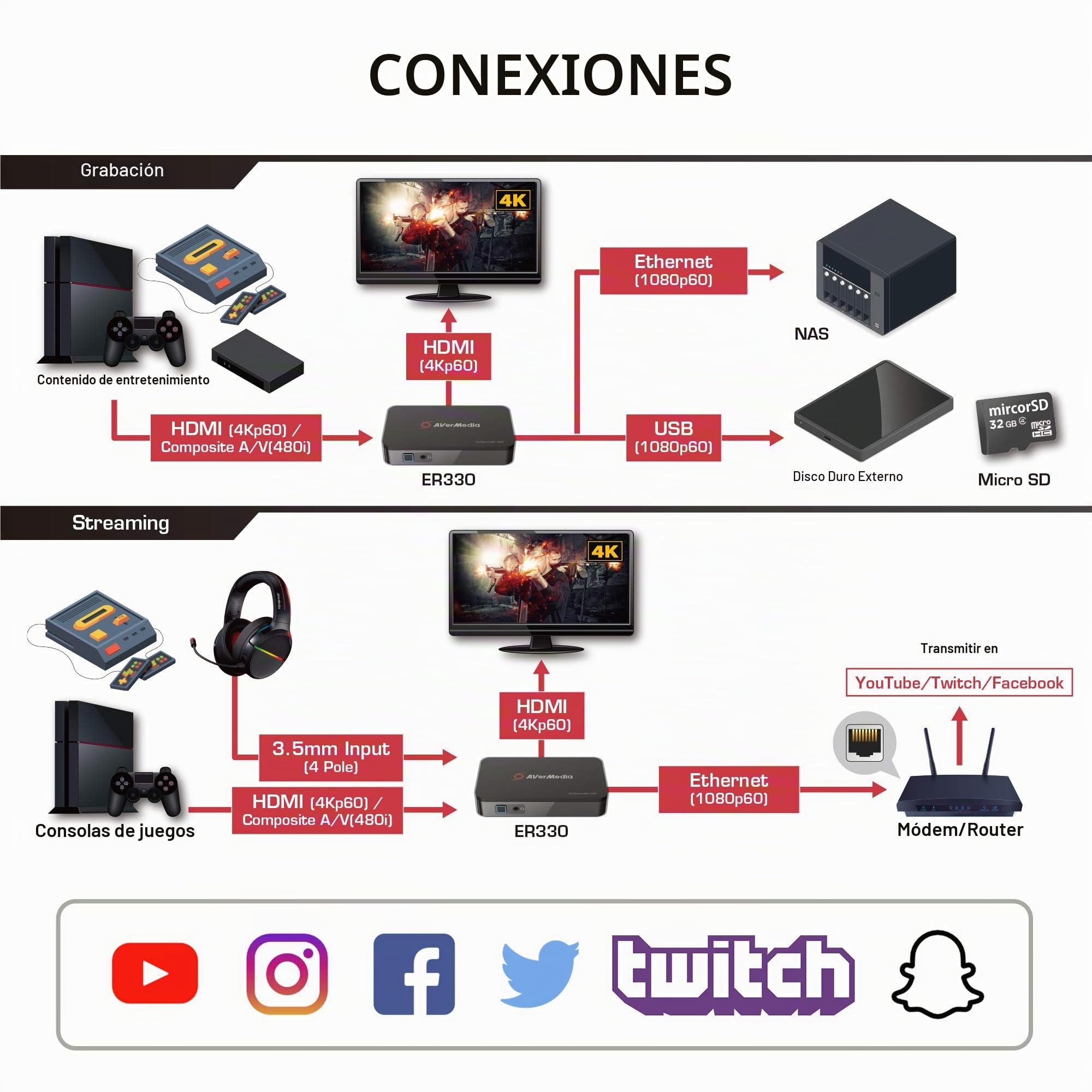 AVerMedia ER330 EZRecorder 330 – Grabador HDMI con paso 4K, grabación 1080p, DVR sin PC, programación, IR Blaster, edición, fácil de usar, PS5, Xbox, TV