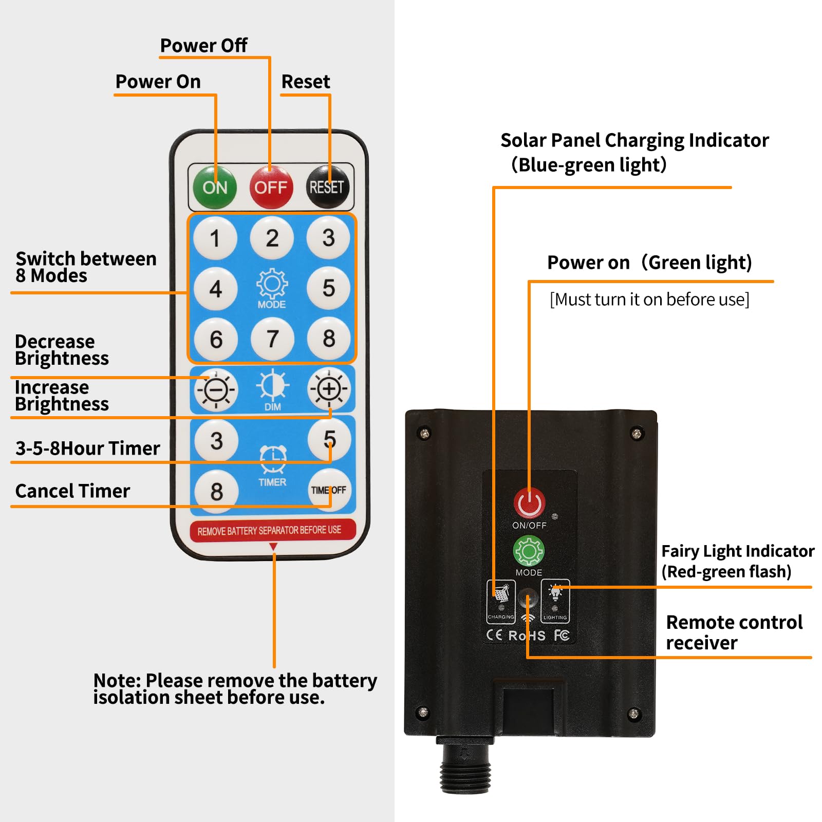 Catena Luminosa Esterno Solare A60 20-Lampadine 200Leds 12,5M Luci da Esterno con Corda di Canapa 8 Modalità con Telecomando IP65 Impermeabile Bianco Cald Lampada Solare da Esterno Catena Luci Esterno