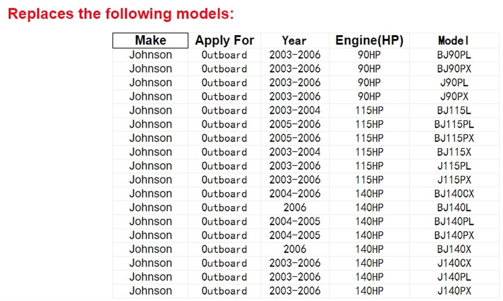 Bobina di accensione fuoribordo adatta for Johnson for Evinrude for OMC 5033823,5033824 Df90 Df115 DF140 4 tempi