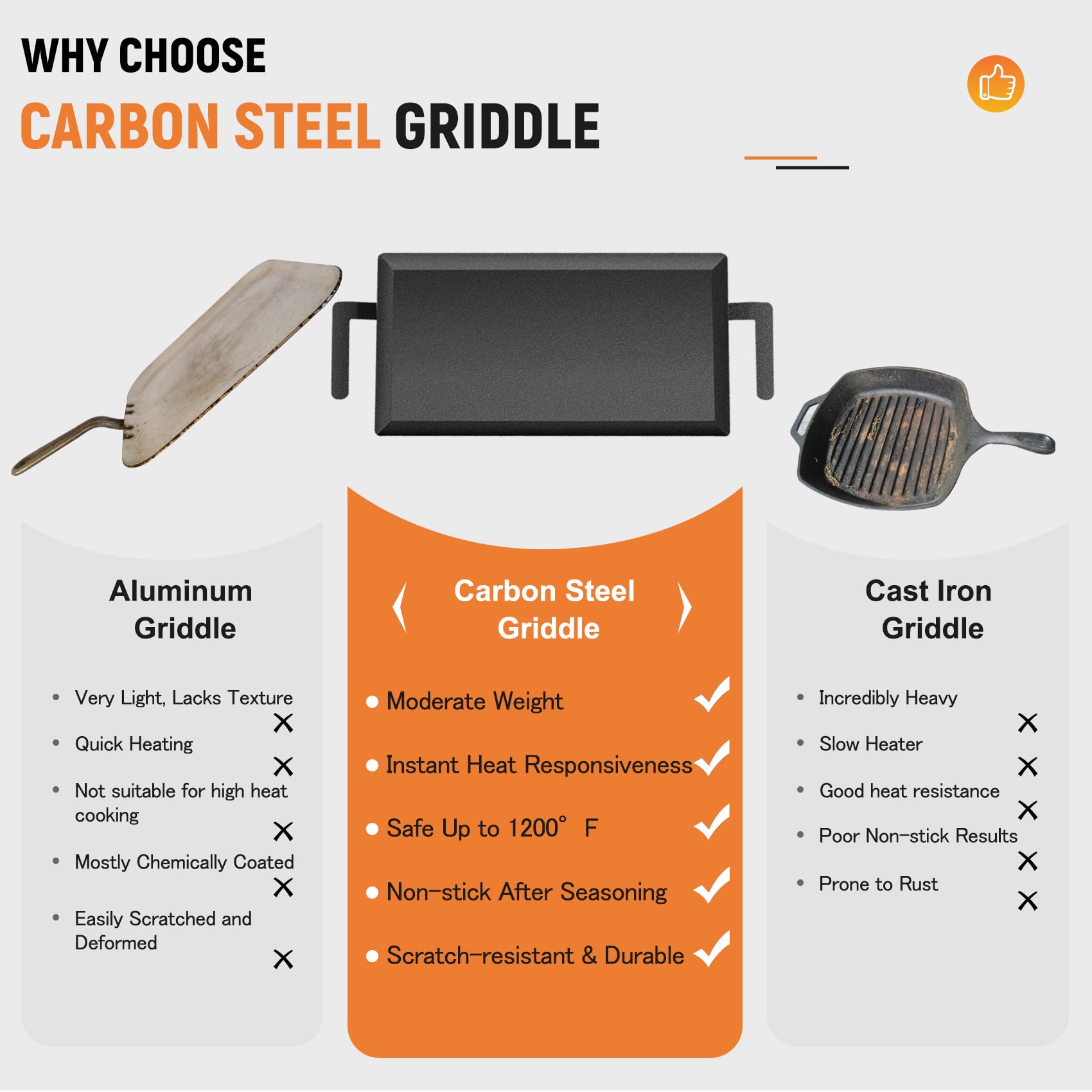 Parrilla universal grande de acero al carbono para parrilla de gas al aire libre, inducción, estufa de gas/eléctrica y horno, la plancha de doble quemador viene con prensa de parrilla, proceso de 4