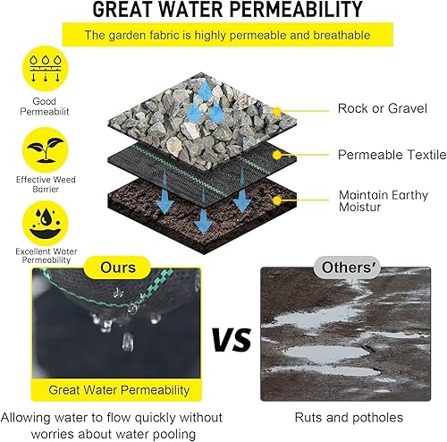Miniatura 10 de Doniks Tela de entrada de 6 x 300 pies, tela de barrera de malezas comercial resistente de 3.5 onzas, tela de paisaje de jardín, tela de drenaje