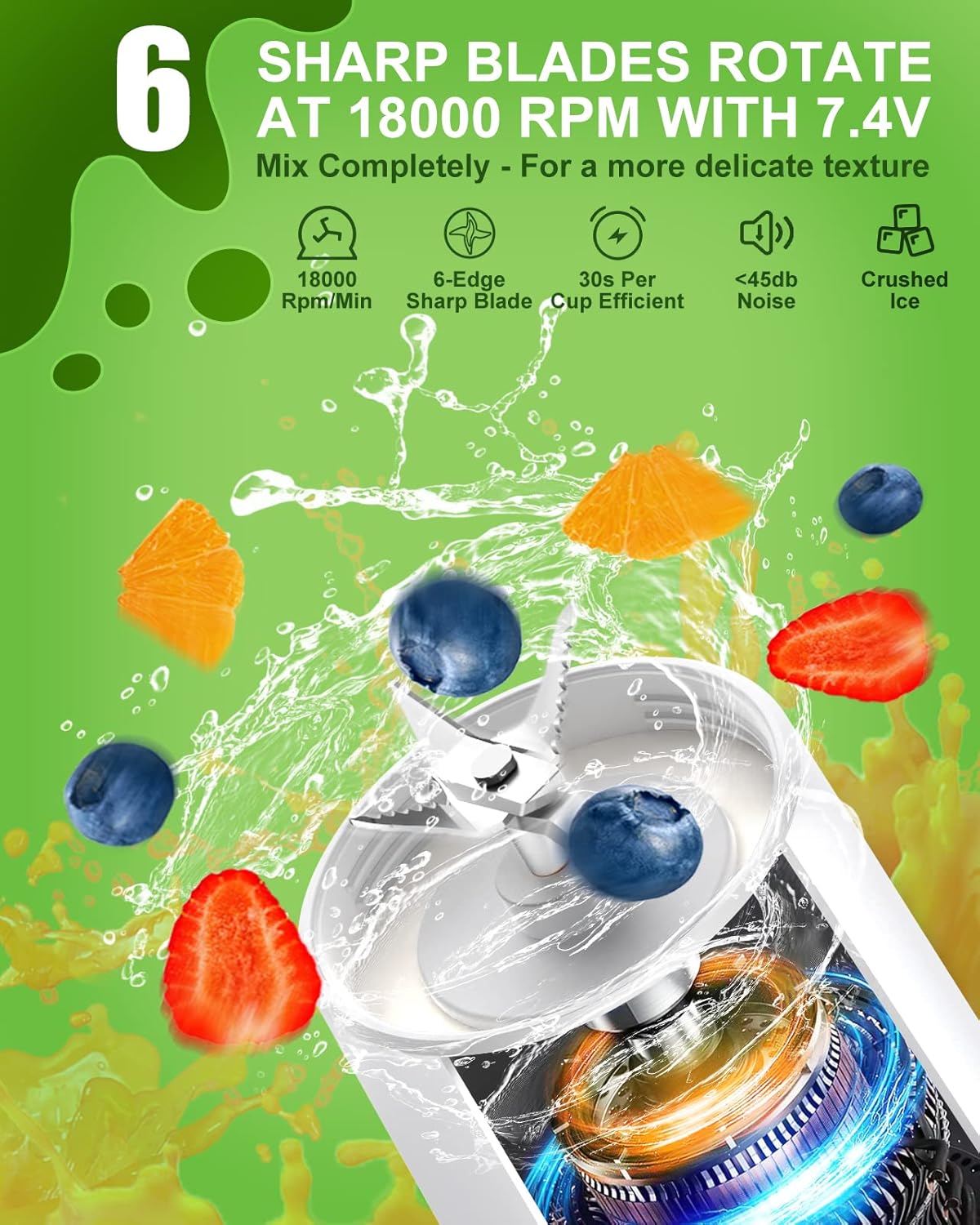 Portable Blender for Shakes & Smoothies - 17oz. USB-C Rechargeable, 6 Blades, BPA Free Personal Size, Cordless Mini Blender for Sports/Travel/Home