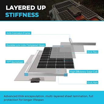 Renogy 175W Solar Panel, 12V Monocrystalline Solar Panel PV Array Solar Power System for Home, Sheds, Motorhomes, Rooftop, Caravan, Camper, Marine Boat and Off-grid