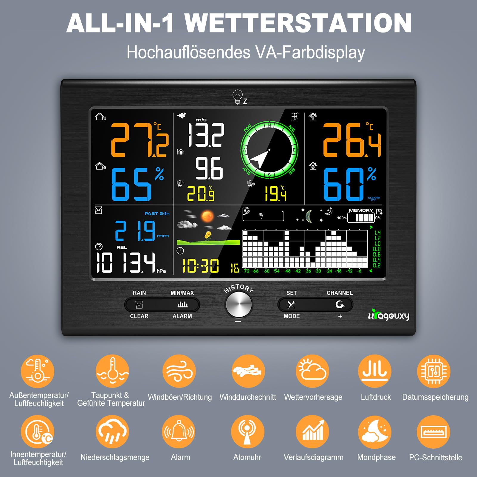 Urageuxy 7-in-1 Profi Wetterstation mit Regenmesser und Windmesser, Funk mit Außensensor, 7,6-Zoll Display, 150 Meter Reichweite, DCF-Uhr, PC-Software, Wettervorhersage