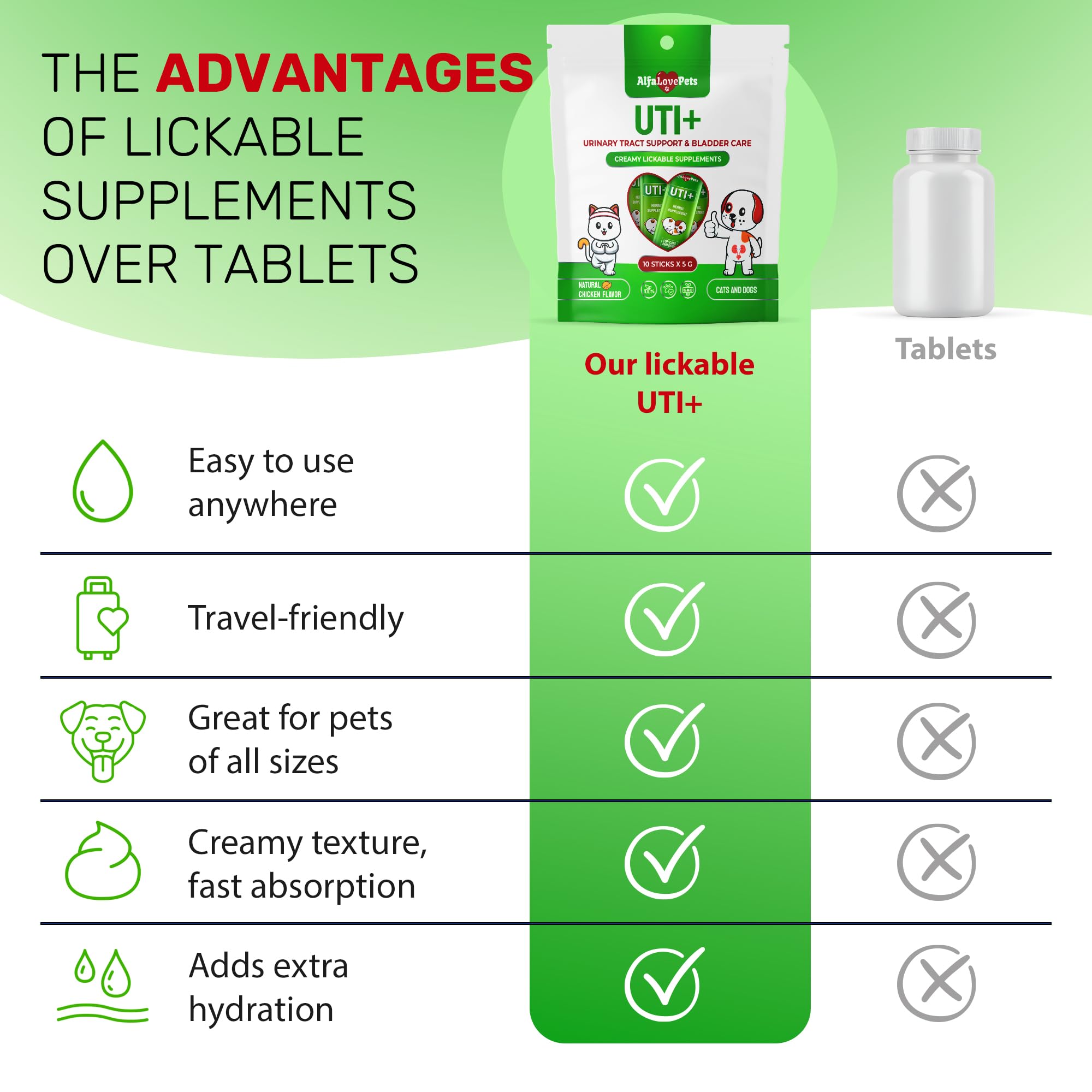 Cat UTI Treatment for Frequent Urination, Bladder & Kidney Irritation – Squeezable Dog UTI Treatment for Natural Care – Creamy UTI+ Cranberry Supplement for Dogs with Chicken Flavor – 10 Sticks x 5 g — Amazon image 6
