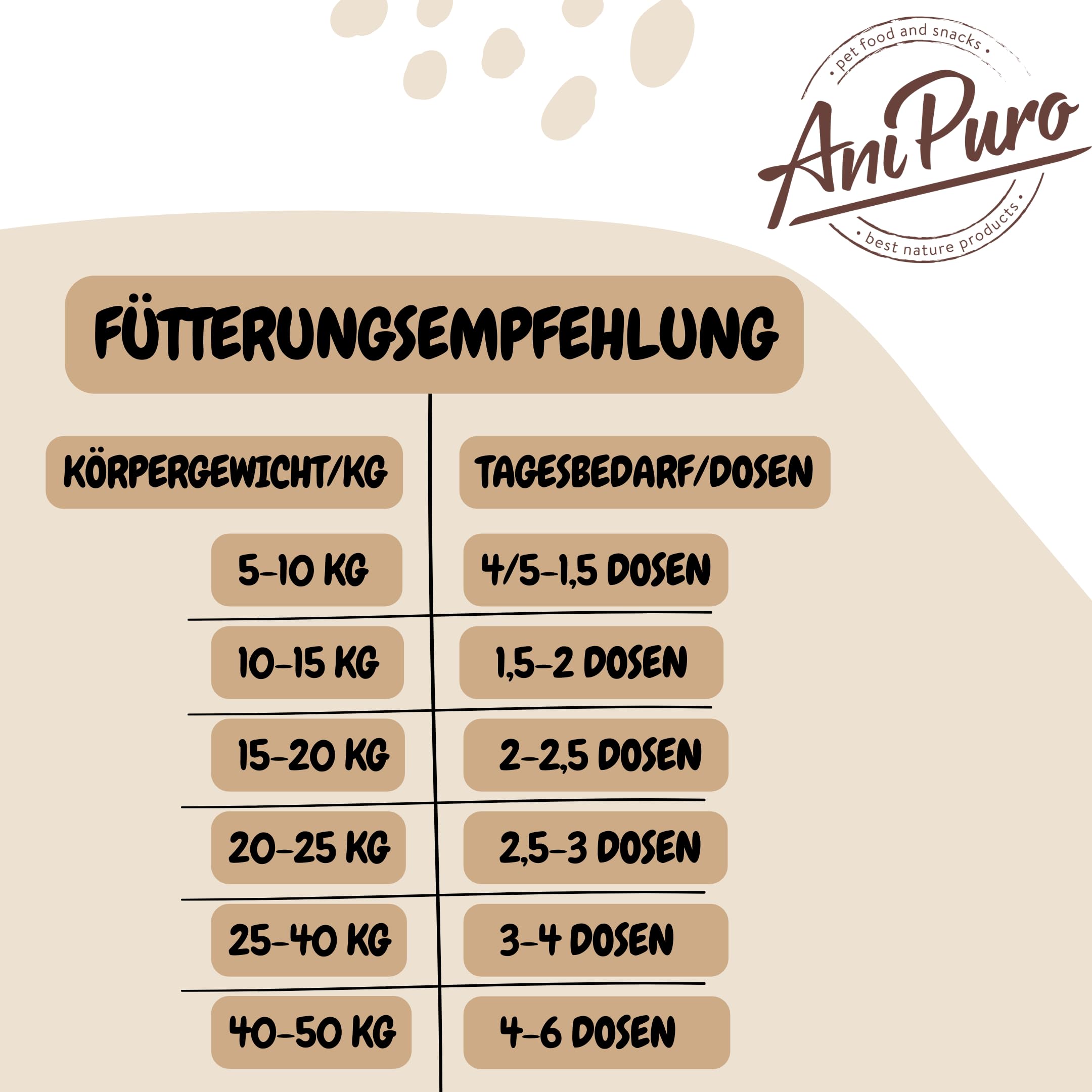 GRAU - het origineel - Natvoer voor honden - Lam met volkorenrijst, 6 verpakking (6 x 200 g), monoproteïne, glutenvrij, voor volwassen honden
