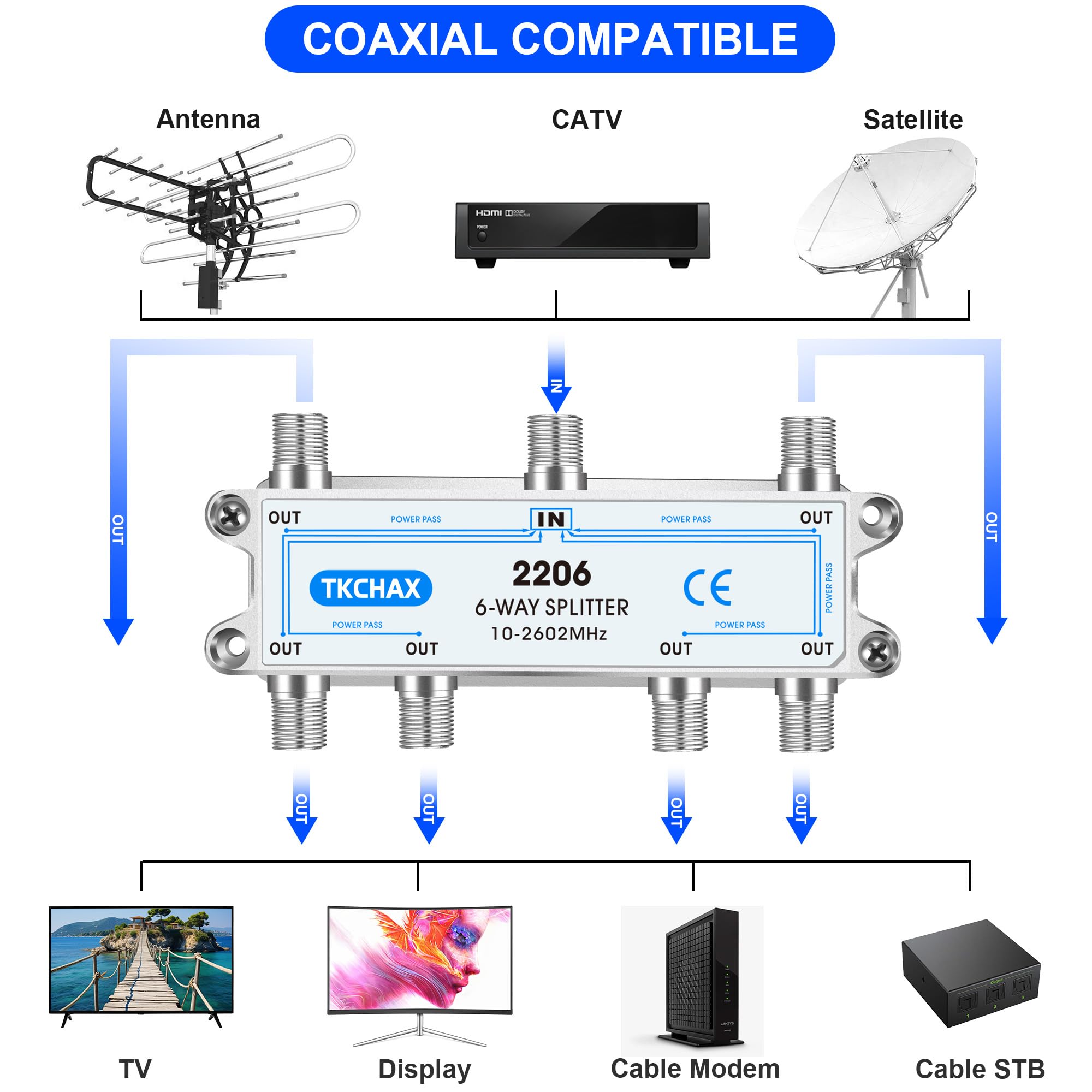 Divisor de Cable coaxial de 6 vías, Compatible con 10-2602 MHz, Compatible con RG6 RG59, Funciona con MoCA2.5 y MoCA3.0, CATV, TV por satélite, Antena, HDTV e Internet de Alta Velocidad