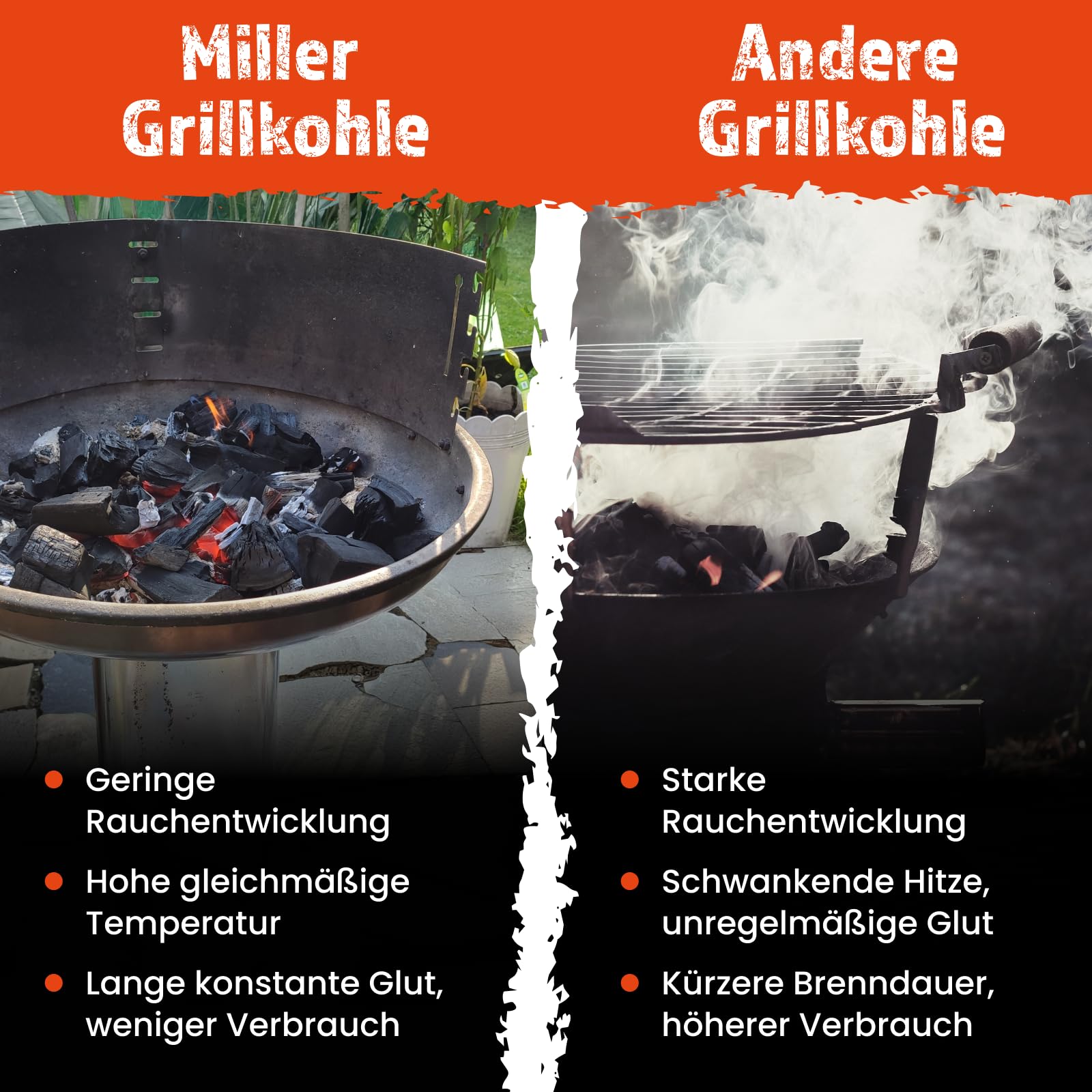 Holzkohle 10 kg – rauchfrei, Lange Glut & hohe Temperatur – 100% Eukalyptus, nachhaltig im Jutesack
