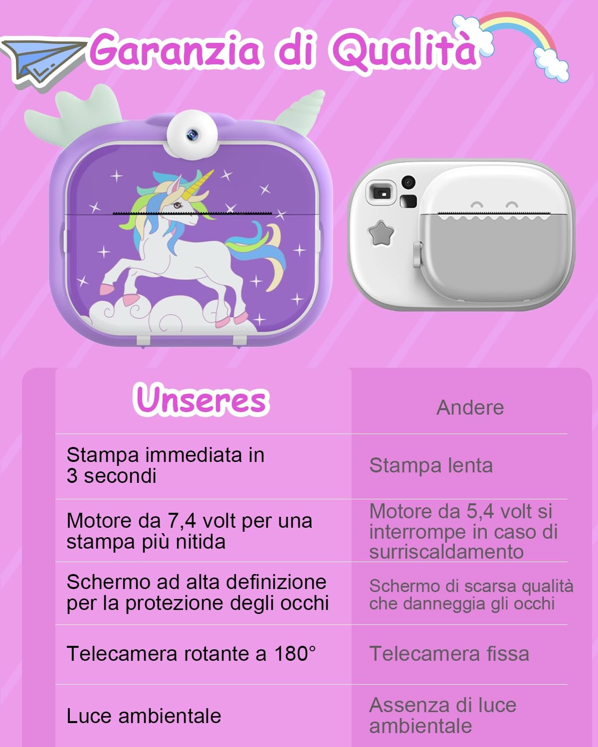 Robofun Macchina Fotografica Istantanea, 2,4 Pollici 1080P 48MP HD 180° Obiettivo Rotante Fotocamera Digitale con 32GB Scheda SD e Carta da Stampa, Regalo per Bambini dai 3-12 Anni - Viola