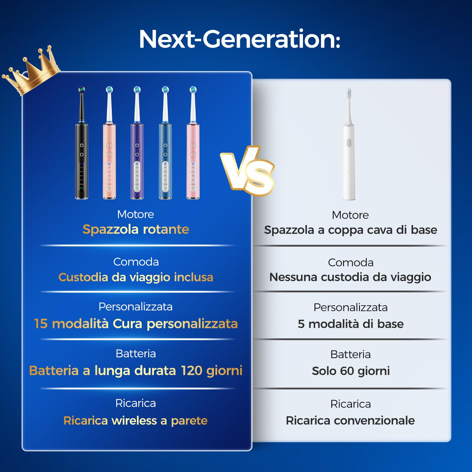 Spazzolino Elettrico Rotante per Adulti e Bambini con 3 Intensità e 5 Modalità, Electric Toothbrush con 8 Testine, Custodia da Viaggio, Impermeabile IPX7, Batteria con Autonomia di 120 Giorni (Nero)