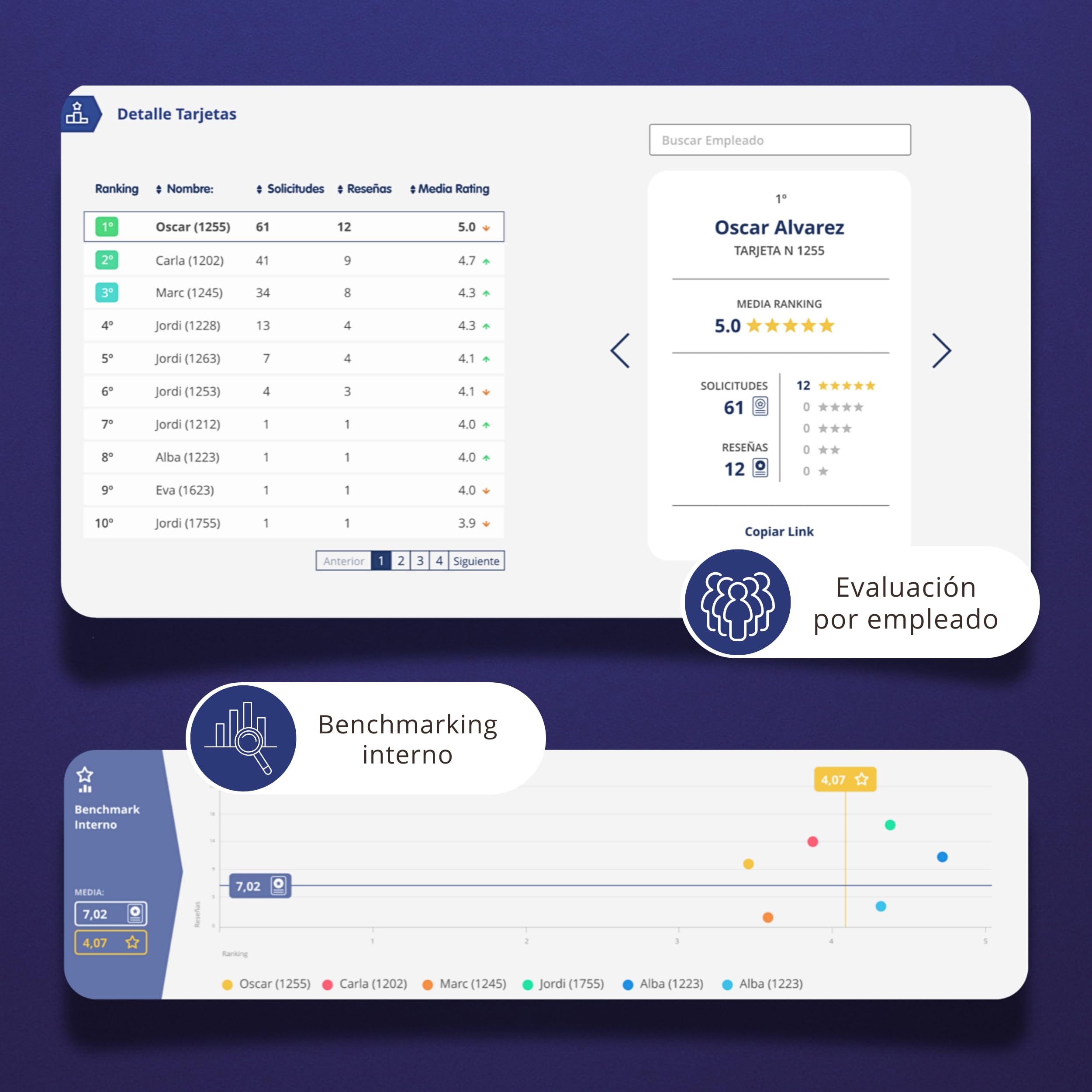 Tarjeta NFC y QR para conseguir Reseñas de Google | Compatible con Android y iPhone | Pack 5 Tarjetas | 1 mes Gratis wiReply