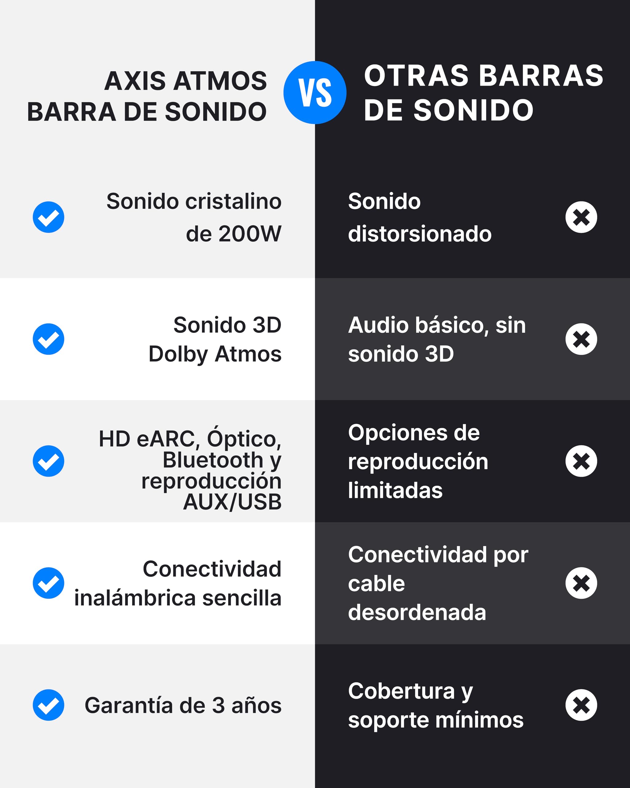 MAJORITY Bowfell Axis Atmos Barra de Sonido TV | 200W Home Cinema Soundbar con Subwoofer | 2.1 Dolby Atmos Altavoces para TV con HDMI eARC | Barra de Sonido PC Bluetooth 5.3 | Teatro en Casa Sound Bar