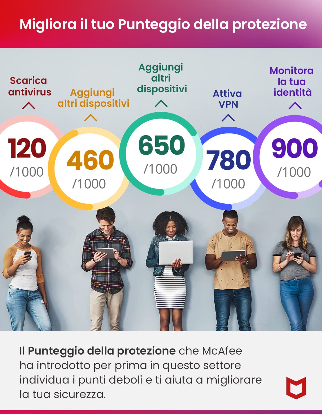 McAfee Total Protection 2024, 5 dispositivi Antivirus, VPN, gestore password, Internet Security e dispositivi mobili PC/Mac/iOS/Android Abbonamento di 1 anno Codice di attivazione via e-mail
