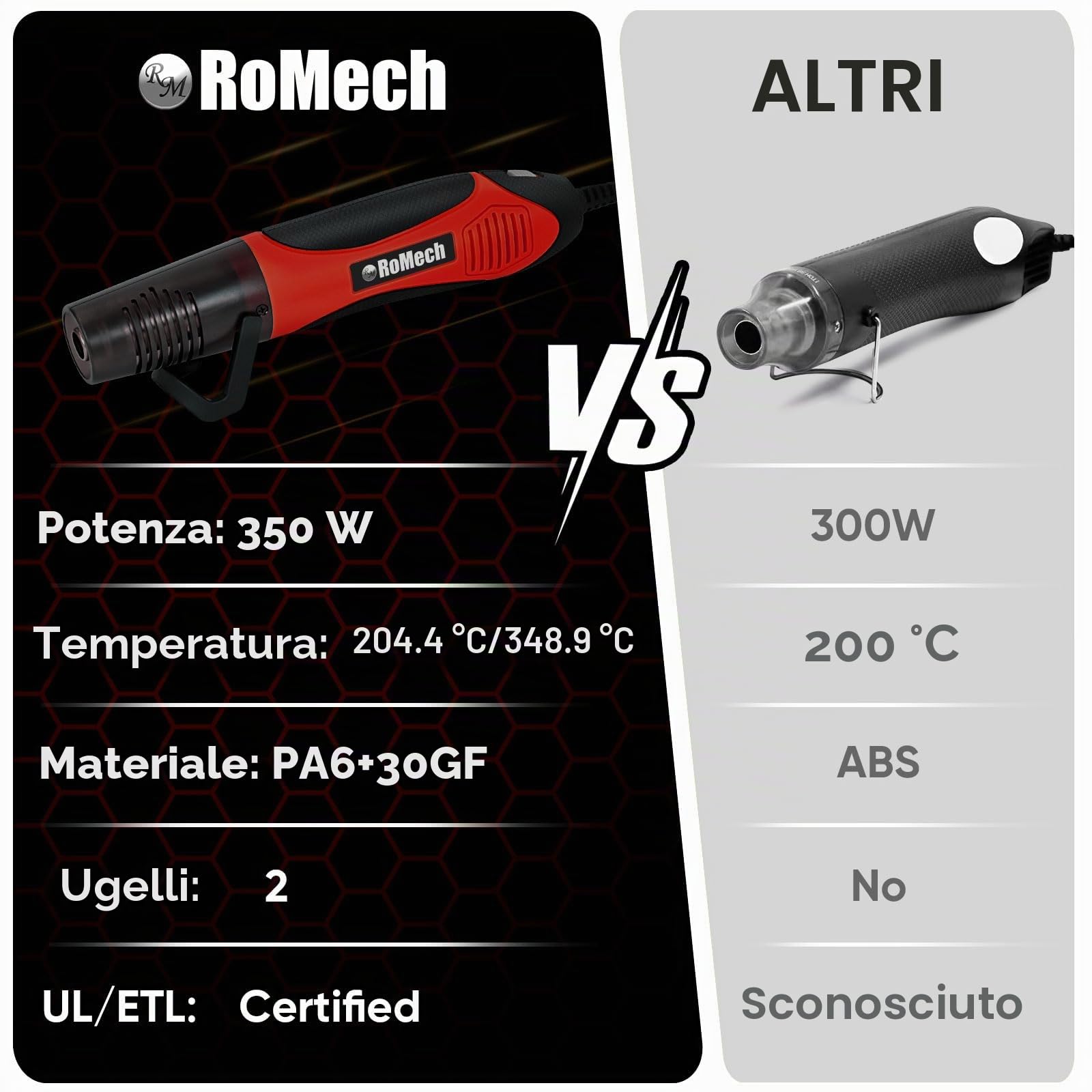 ROMECH Pistola termica da 350 W con 2 ugelli, pistola termica a doppia temperatura da 204 °C a 350 °C, pistola ad aria calda a calore rapido con protezione da sovraccarico per fai da te, goffratura,