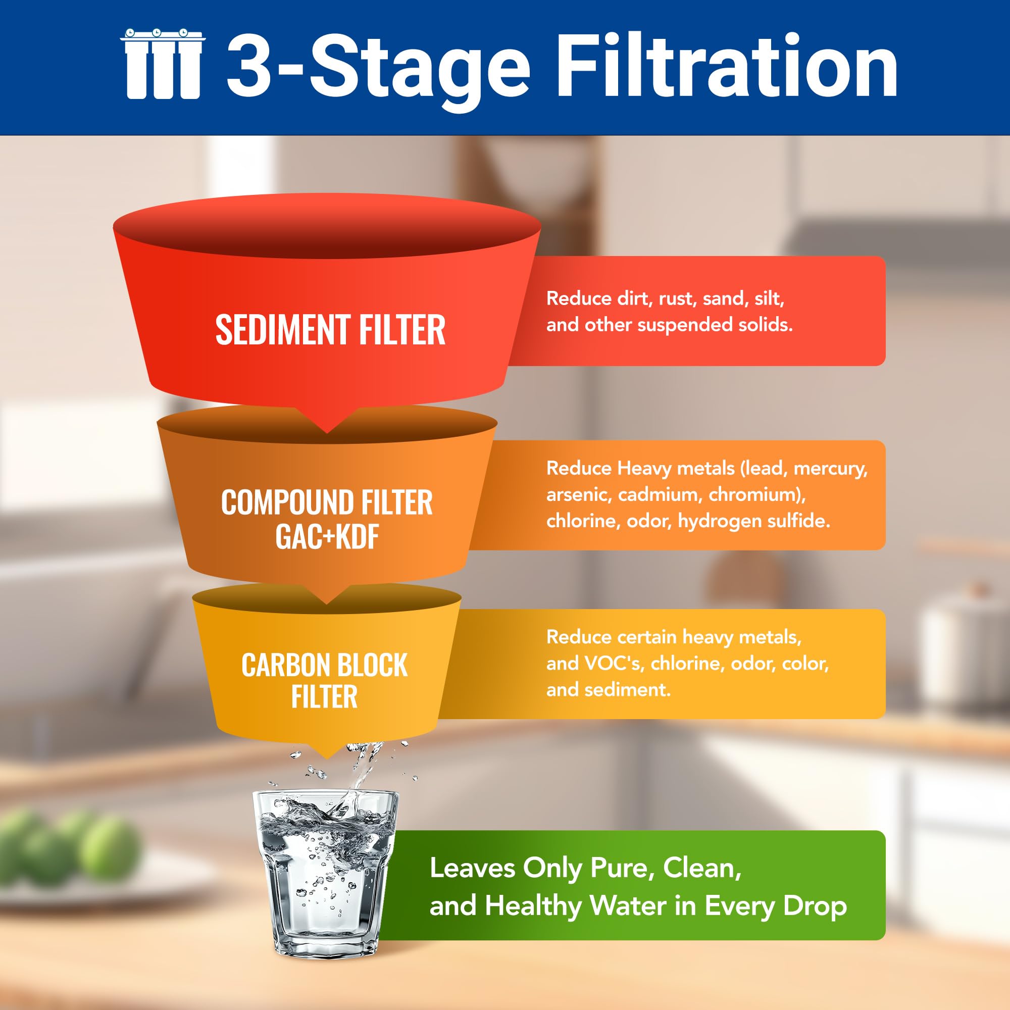 Whole House Water Filter - Heavy Metal Removal -3