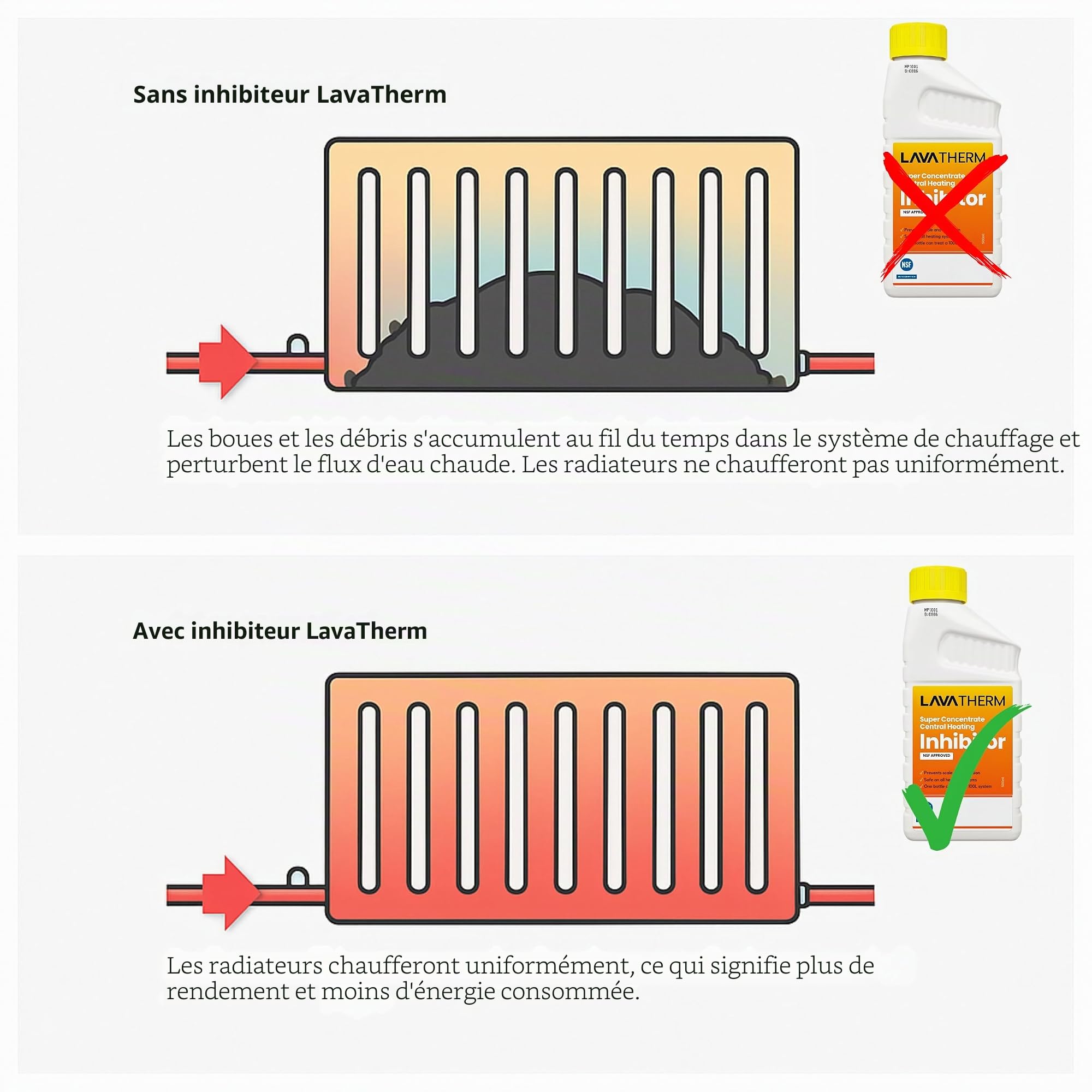 Inhibiteur de chauffage central super concentré 500 ml – Empêche le calcaire et la corrosion, sans danger pour tous les systèmes de chauffage, traite jusqu'à 100 L, approuvé NSF, améliore
