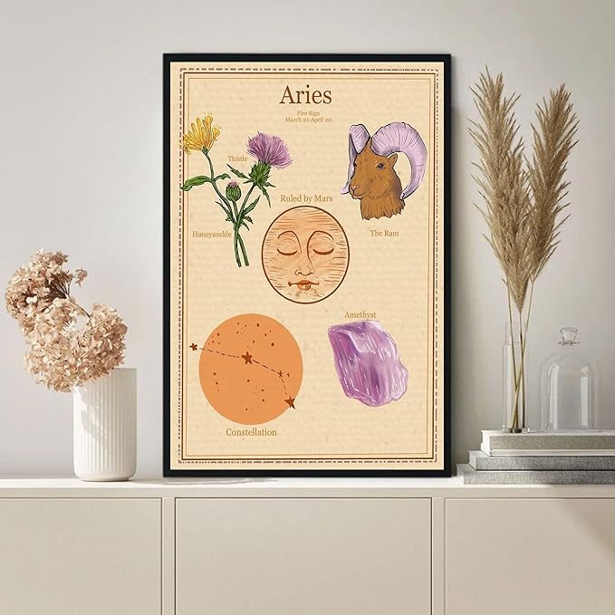 Aquarius Fire Sign, Aries Knowledge Poster, All About Aries, Aries Lucky Things, Zodiac Signs Knowledge, Painting Art, Dining Room Wall Decor Ideas, Art Deco Frameless 20x30inch