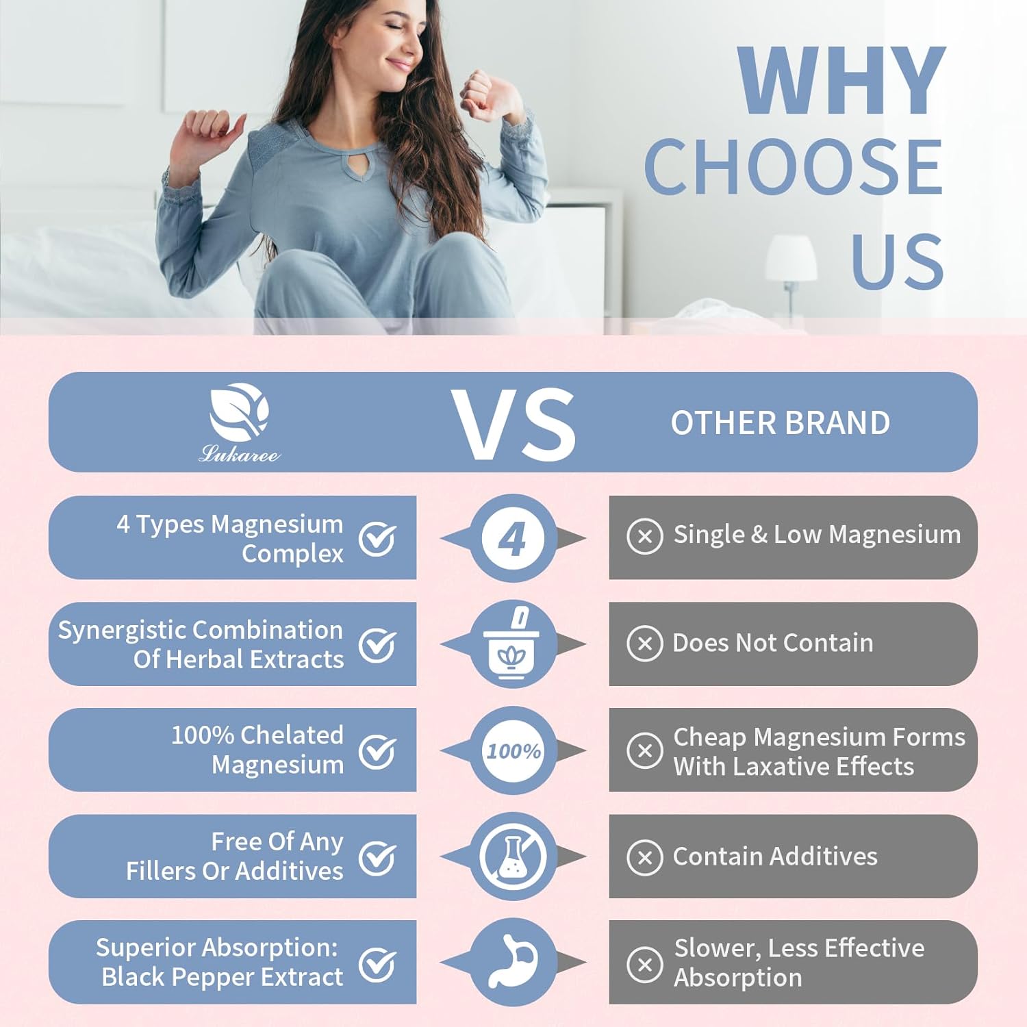 Lukaree Magnesium Complex 500mg(2 Packs), 4 Active Froms -Glycinate, Citrate, Malate, Taurate | High Absorption Magnesium Supplement with B6, Support Bone, Muscle, Calm Mood, Nerve, 120 Capsules - Image 3