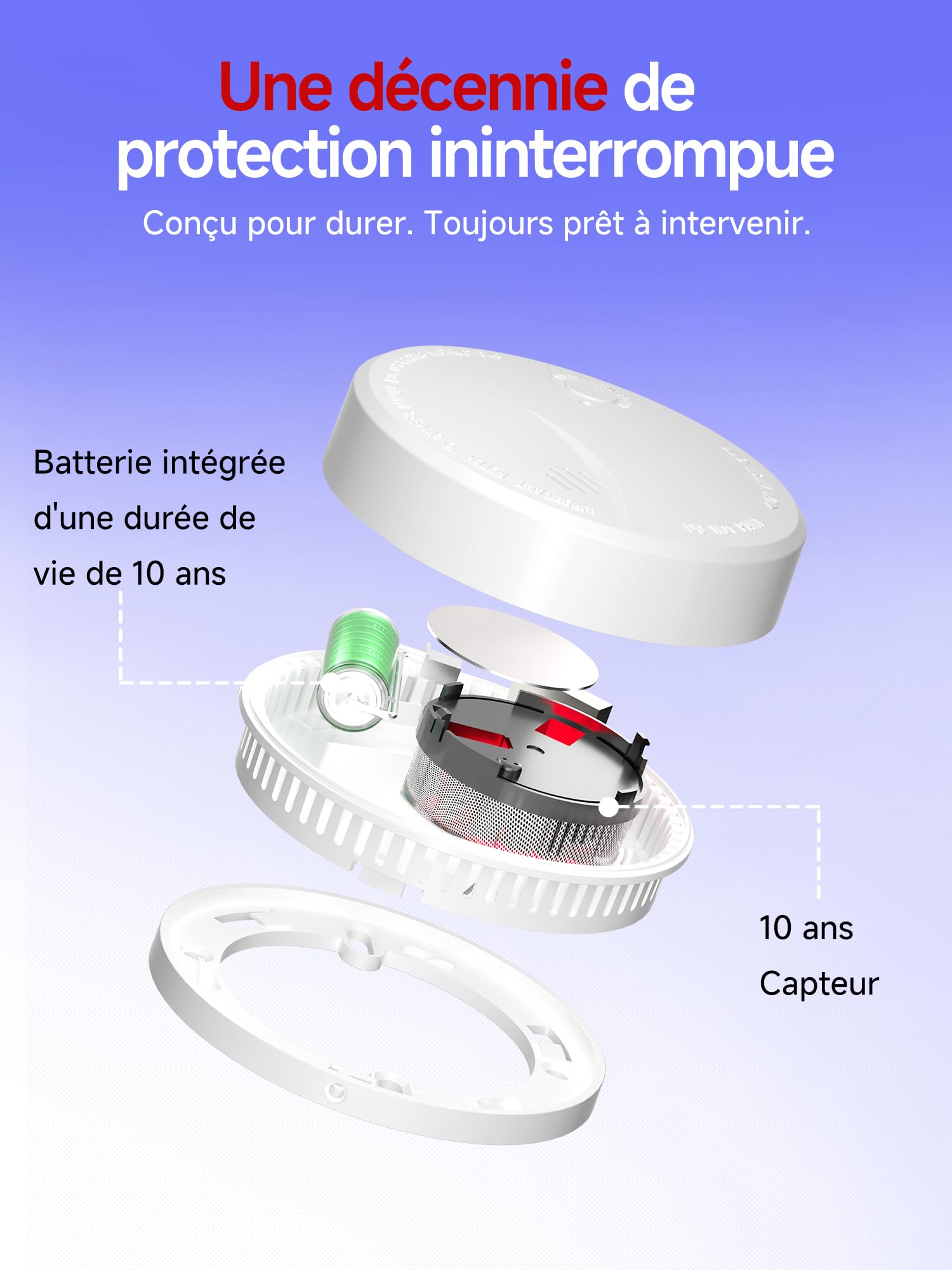 HEIMAN Détecteur de fumée sans Fil avec 10 Ans Batterie au Lithium, Détecteur de fumée à détecteur photoélectrique,Certifié VDS & TÜV Selon EN14604 (Lot de 5)