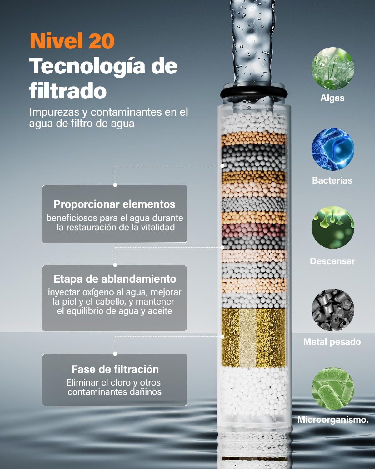 Cobbe Alcachofa de Ducha con Filtro de 20 Pasos, Filtro Cabezal de Ducha con Manguera de 1.5M, Alcachofa Ducha Antical 6 Modos de Rociado Cabezal de Ducha de Alta Presión (Cromado)