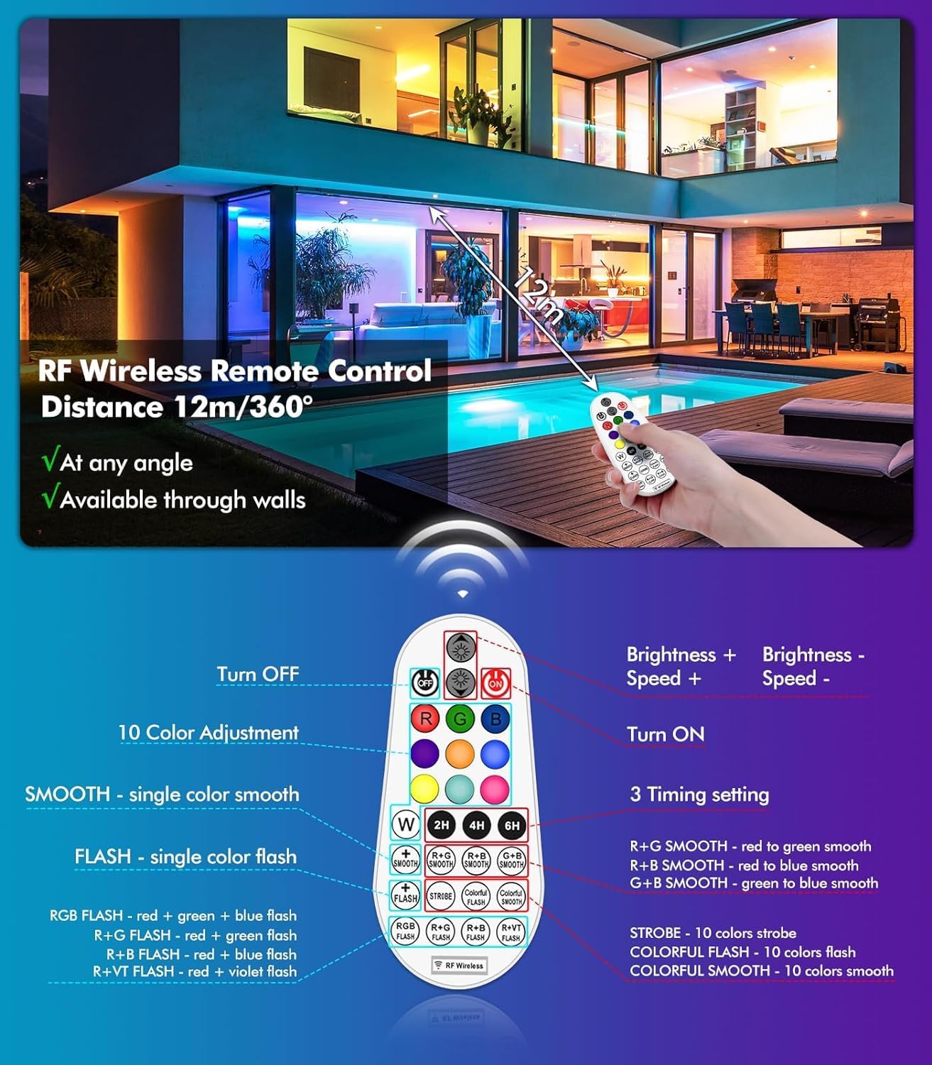 MEIKEE 42W RGBW Wall Washer Light Bar Instruction Manual (Model ASTA042)