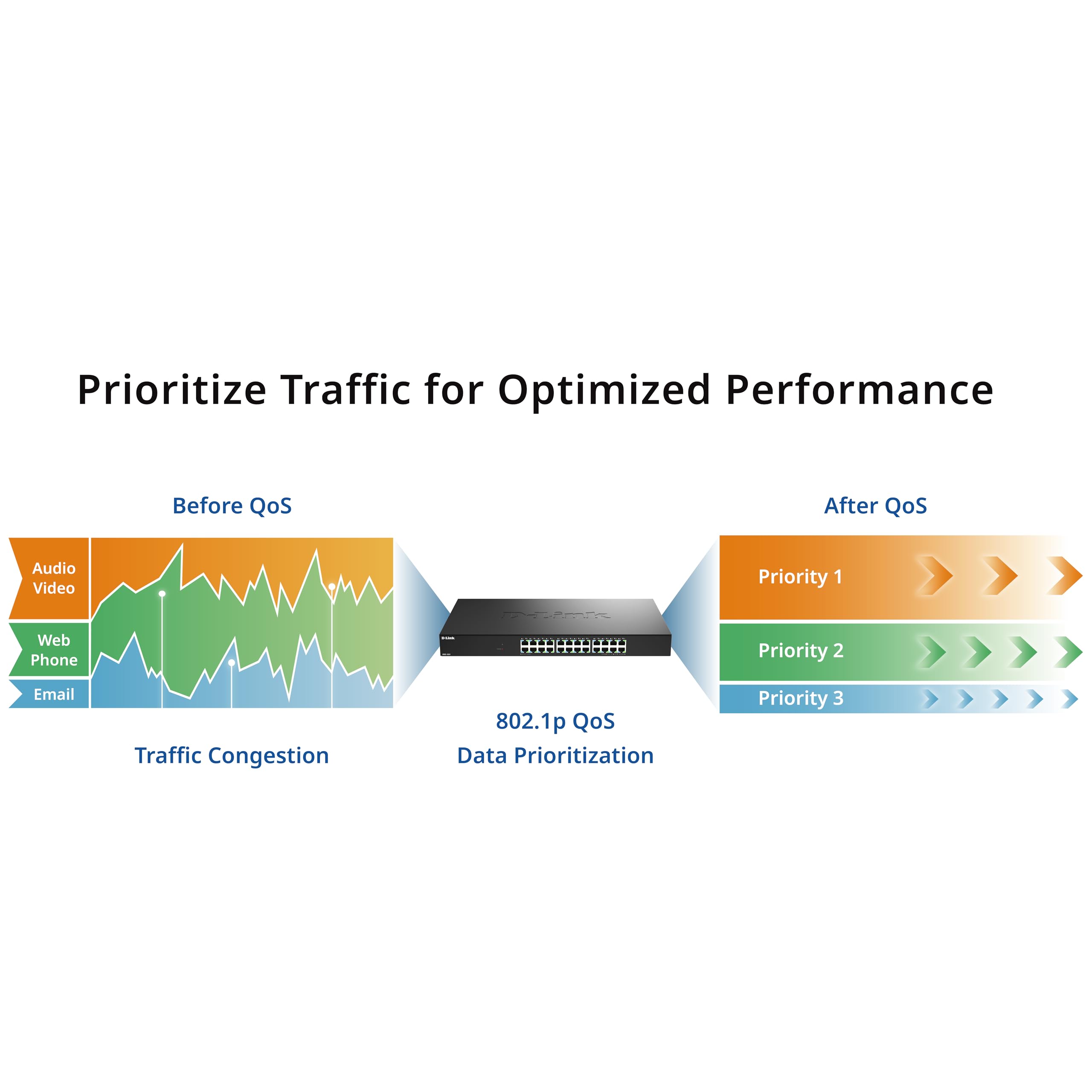 D-Link Commutateur non géré DMS-1024 ports multi-Gigabit - Ethernet 2.5G, plug-and-play, QoS, Snooping IGMP, EEE, boîtier métallique, montable en rack, fonctionnement silencieux