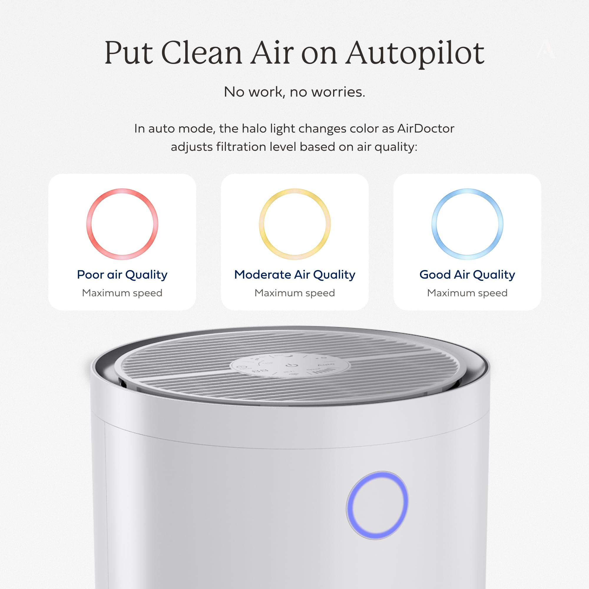 AIRDOCTOR Purificador de aire AD4000. Perfecto para habitaciones grandes, sótanos de hasta 2.776 pies cuadrados. Elimina alérgenos, humo, polvo, moho, pelo de mascotas, olores, polen. UltraHEPA de