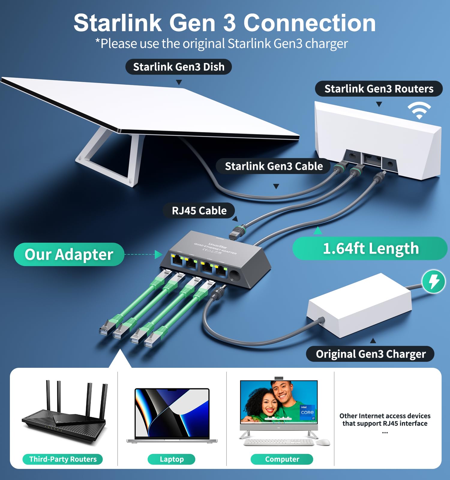 HanCenDa Adattatore Starlik Ethereum Slitter per Starlik Ge 3Mii da 1 a 4, estensione di rete LAN RJ45 per cavi Cat 55e678, connessione Fat e Stale a 4 dispositivi contemporaneamente