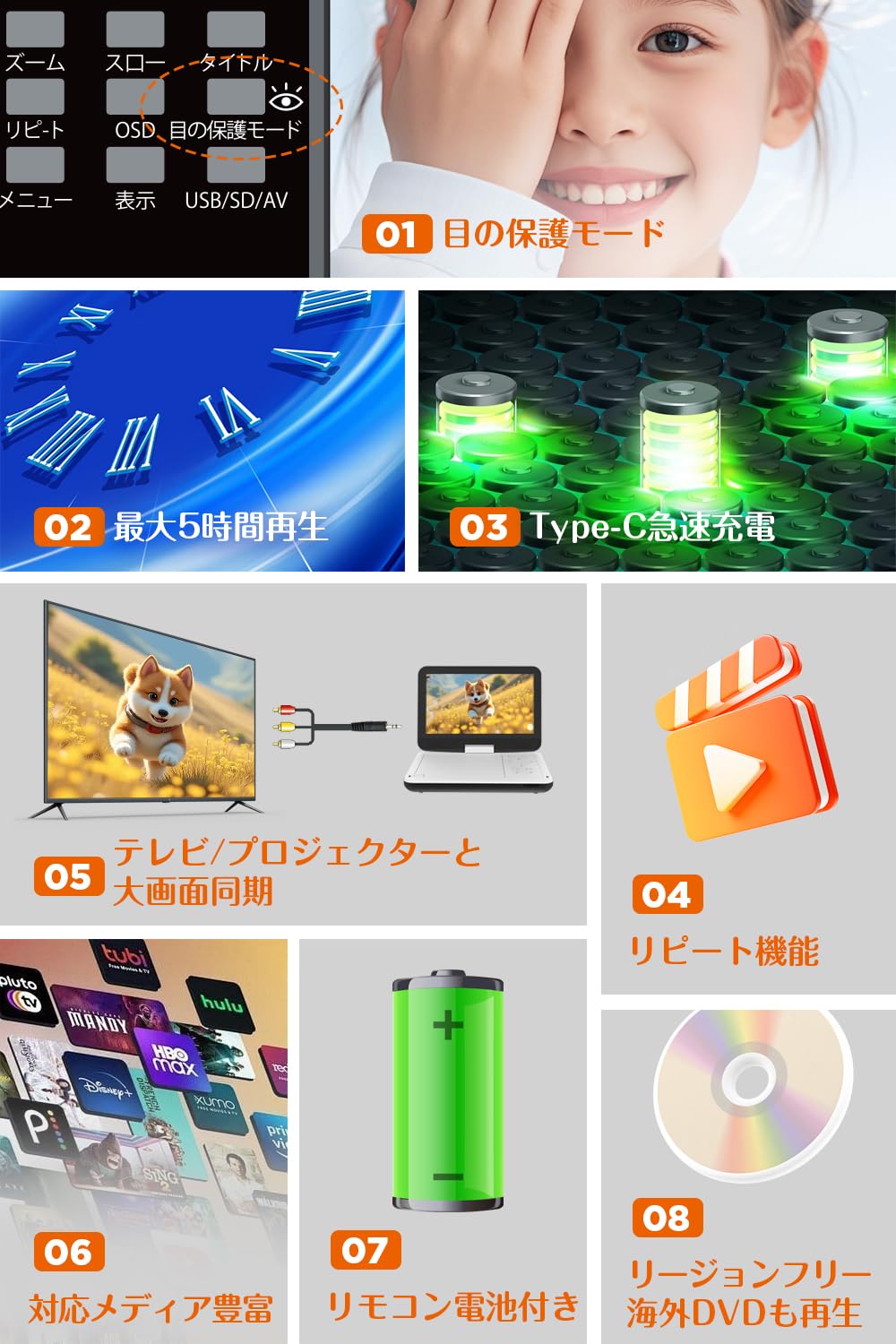 ポータブルDVDプレイヤー　12.5型　10.5インチ液晶。保護フィルム装着 Amazon.co.jp: Surfola ポータブルDVDプレーヤー 12.5型 10.5