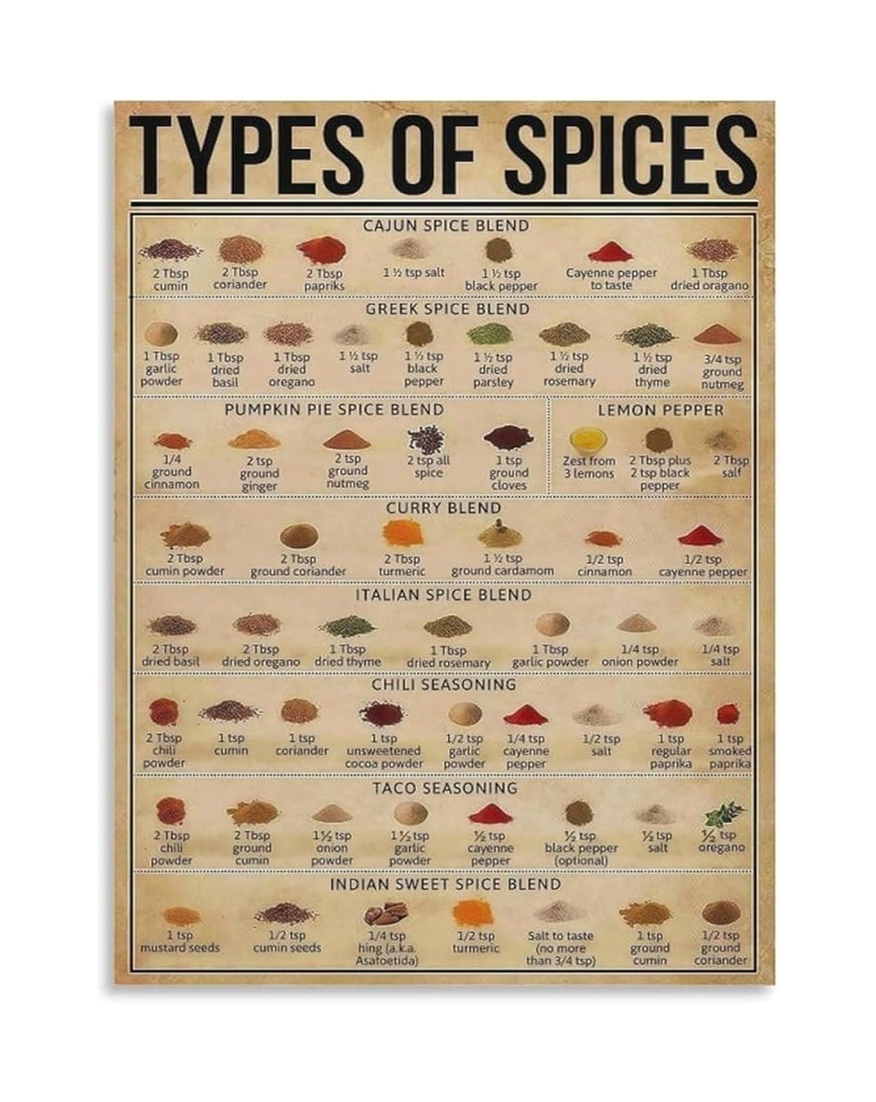 XTVVTODJXT Spices Knowledge Poster Canvas Wall-Art for Culinary Classroom Restaurant Decor(Unframed,08x12inch(20x30cm))