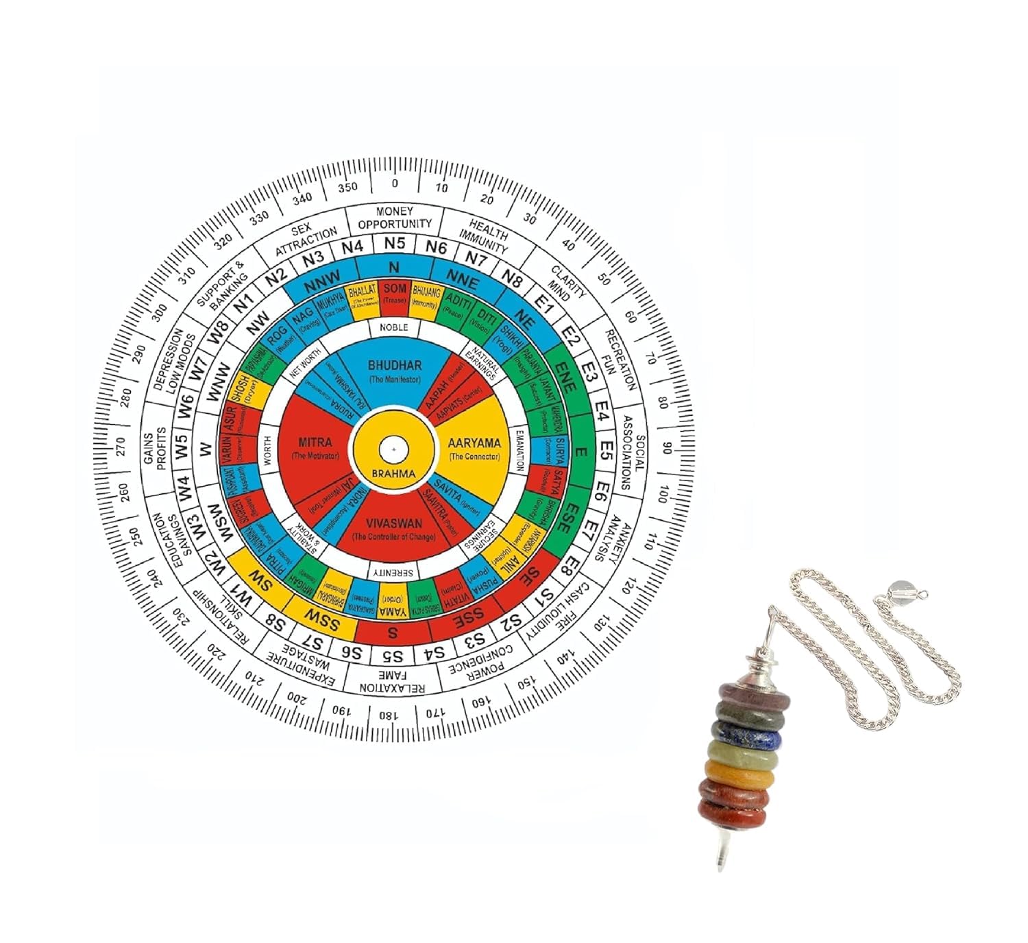Vastu Acrylic Vedic Shakti Chakra with Seven Chakra Pendulum | 6 Inch | Health Chart | Vastu Shakti Chakra | Grid Map | Vastu Chakra | Vastu Shakti Chakra Remedy