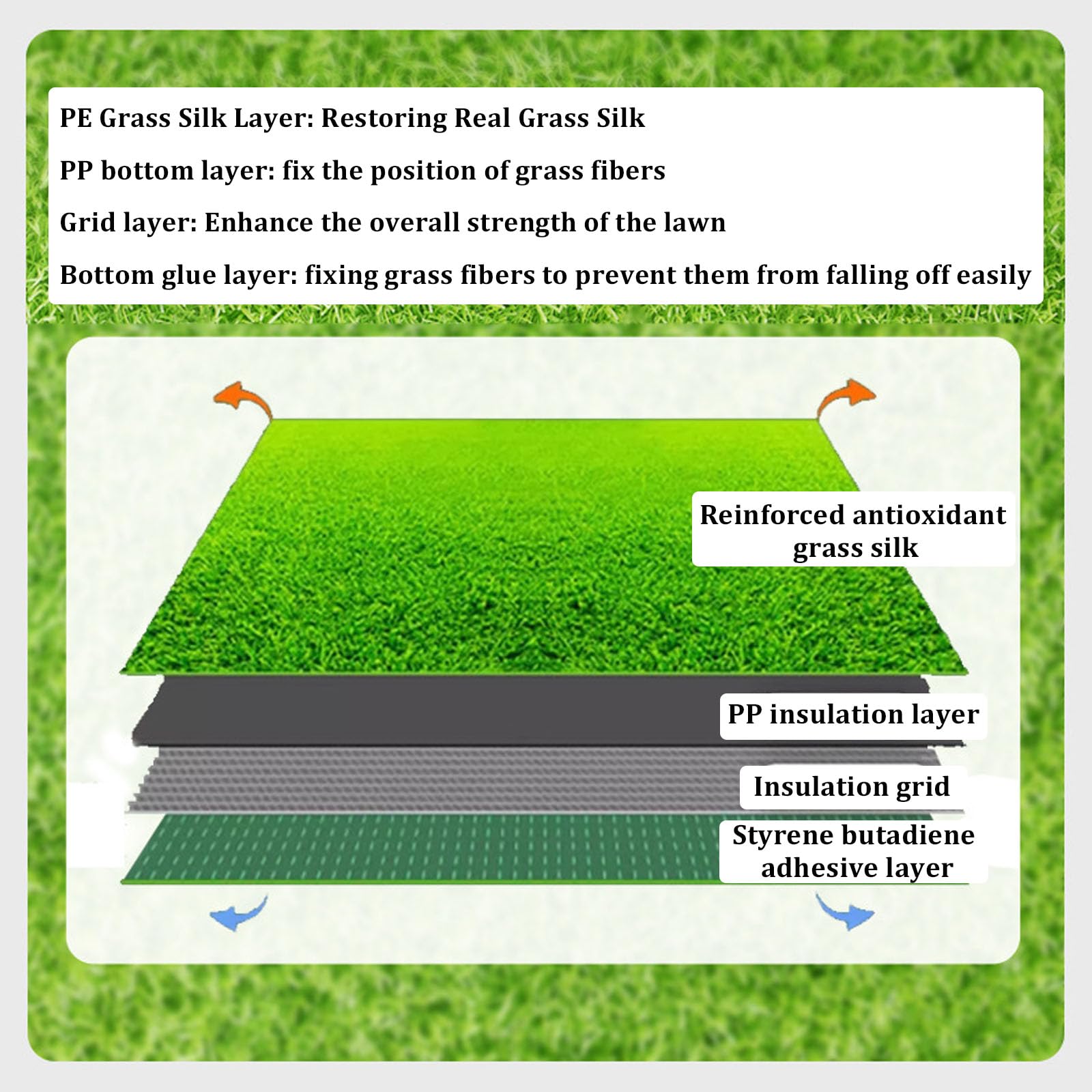 Tappeto di Erba Artificiale Verde Realistico per Esterni, in Erba Sintetica, 150 x 500 cm, Ideale per Giardini, patii, progetti di paesaggistica e Resistente ai Raggi UV.