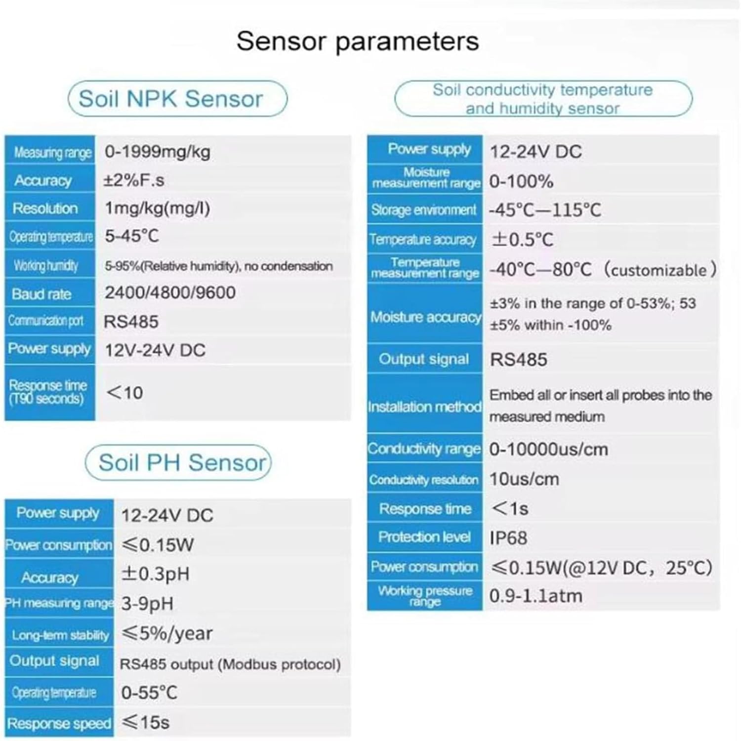 Digital pH Meter for Soil Testing, 7-in-1 with High Accuracy for pH, Moisture, Nutrients, and Conductivity Analysis