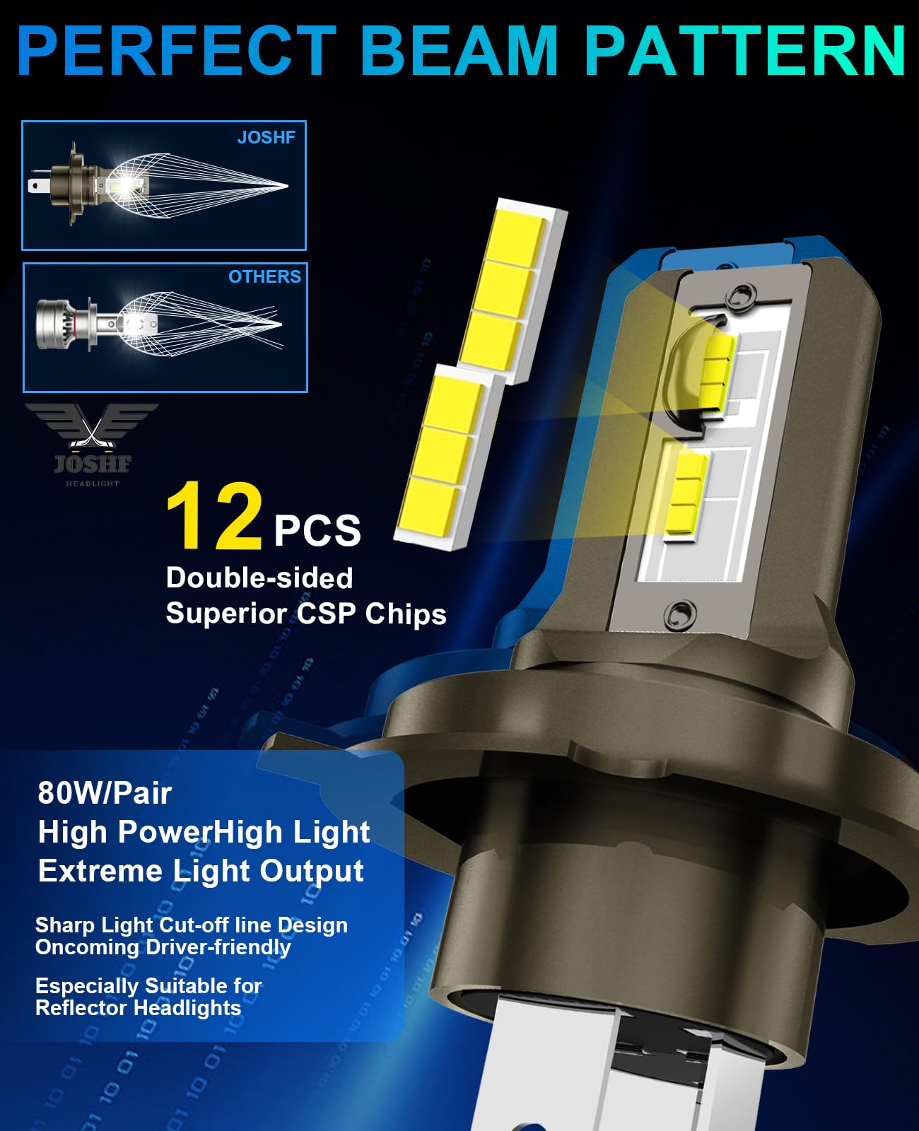 JOSHF Lampadina H4 LED per Fari Auto, 19000LM 80W 6500K Bianco 500% Luminoso Anti Errore H4 Lampadina a LED 1:1 9003/HB2 Led Sostituisce le Lampade Alogene, DC12-18V, 2 Lampadine