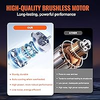 Vista 14 de VEVOR Cordless Pressure Washer, 652-PSI 1.1 GPM Portable Power Cleaner, Handheld High-Pressure Car Washer Gun with 4.0Ah Battery, Charger, 6-in-1