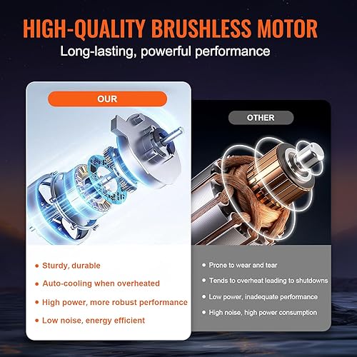 Miniatura 14 de VEVOR Cordless Pressure Washer, 652-PSI 1.1 GPM Portable Power Cleaner, Handheld High-Pressure Car Washer Gun with 4.0Ah Battery, Charger, 6-in-1