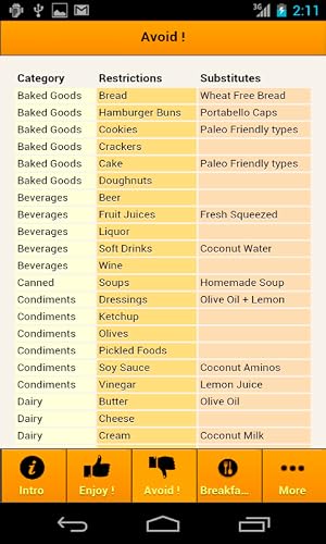 Paleo Food – vue 5