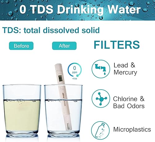 Miniatura 2 de Zeroliquid ZR-001 Reemplazo del filtro de agua, filtros de agua de repuesto para jarras y dispensadores, filtro avanzado de 6 etapas Sistema 0 TDS