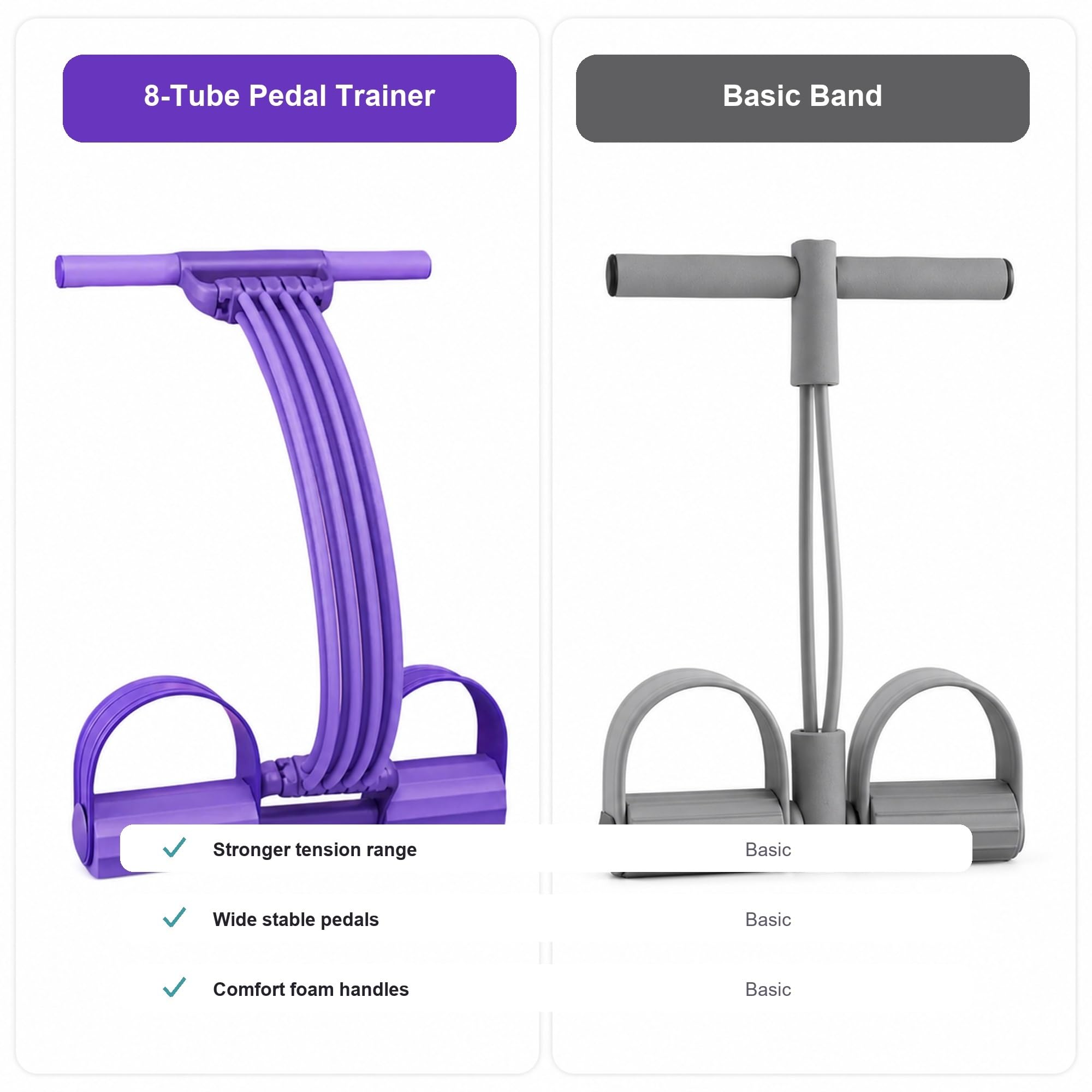 Pedal Resistance Band Trainer for Full Body Workouts | NBR Pedals And Foam Handles, Home Fitness, Adjustable Tension, 8-Tube Design