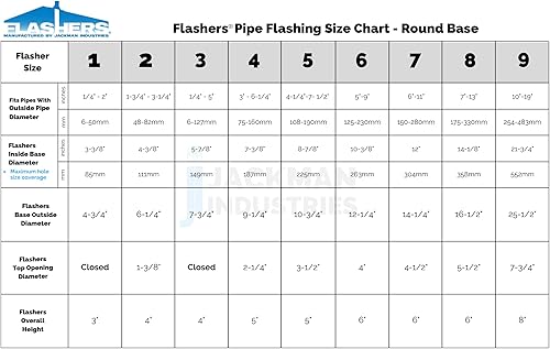 Miniatura 3 de Flashers #7 Silicona de alta temperatura flexible para techo Jack Pipe Boot Metal Roofing Pipe Pipe Flashing (Pipe OD 6" a 11") - 100% fabricado en