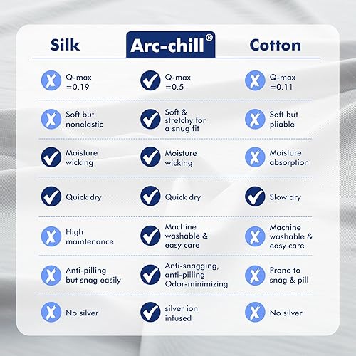 Miniatura 6 de Elegear Cooling Blankets for Hot Sleeper Queen, Arc-Chill 3.0 Cool Fiber with Silver Ion for Sensitive Skin, Ultra Lightweight Breathable Summer