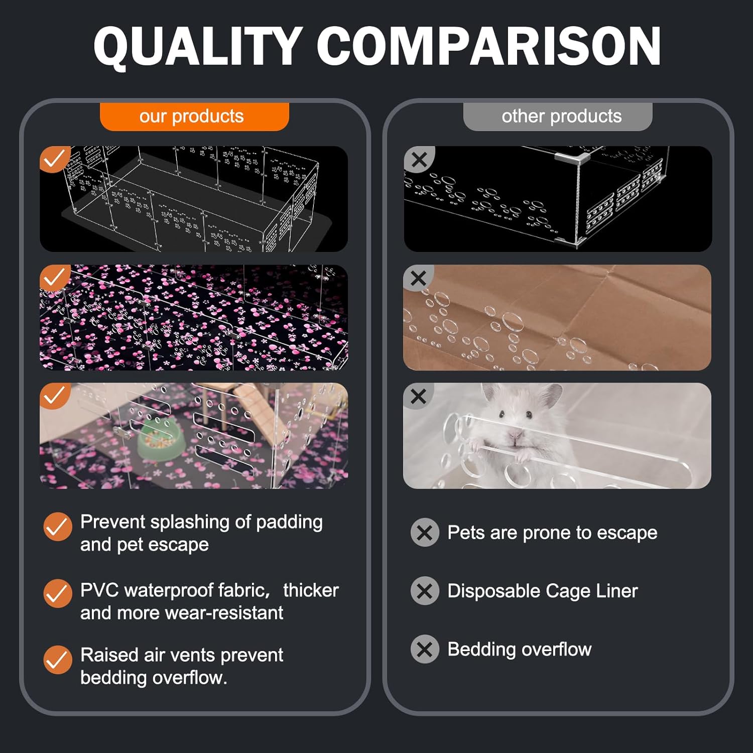 Acrylic Guinea Pig Cage,36" Lx24 Wx16 H,with Waterproof Mat，Heighten,Also for Rabbits, Button Quails, Hedgehogs, Ferrets and Other Small Animals.