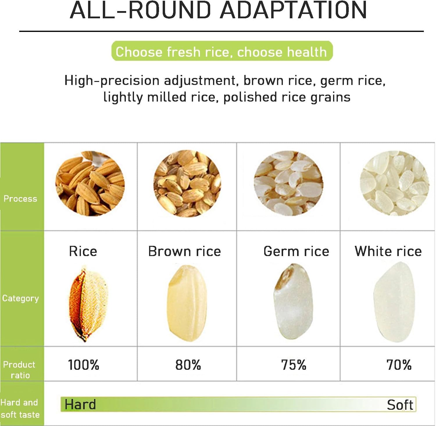 500W Automatic Rice Milling Machine, Rice Peeler Grinder for Light Brown Rice, Germ Rice,Rice Polishing Adjustment Knob