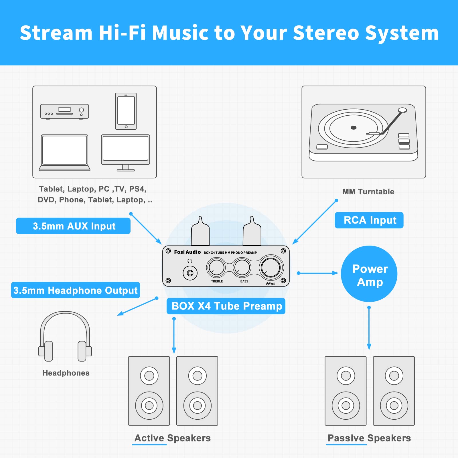 Fosi Audio Box X4 Phono Preamp Headphone Amplifier/Preamplifier HiFi