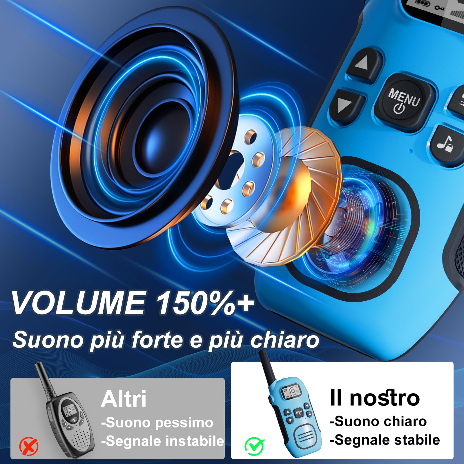 Walkie Talkie Bambini Ricaricabili, 2 Pezzi Talkie Walkie Portata Fino a 3 KM, VOX, Torcia LED e 16 Canali - Ideale per Esterni Campeggio Escursionismo, Regalo per Ragazzi e Bambine di 3-12 Anni