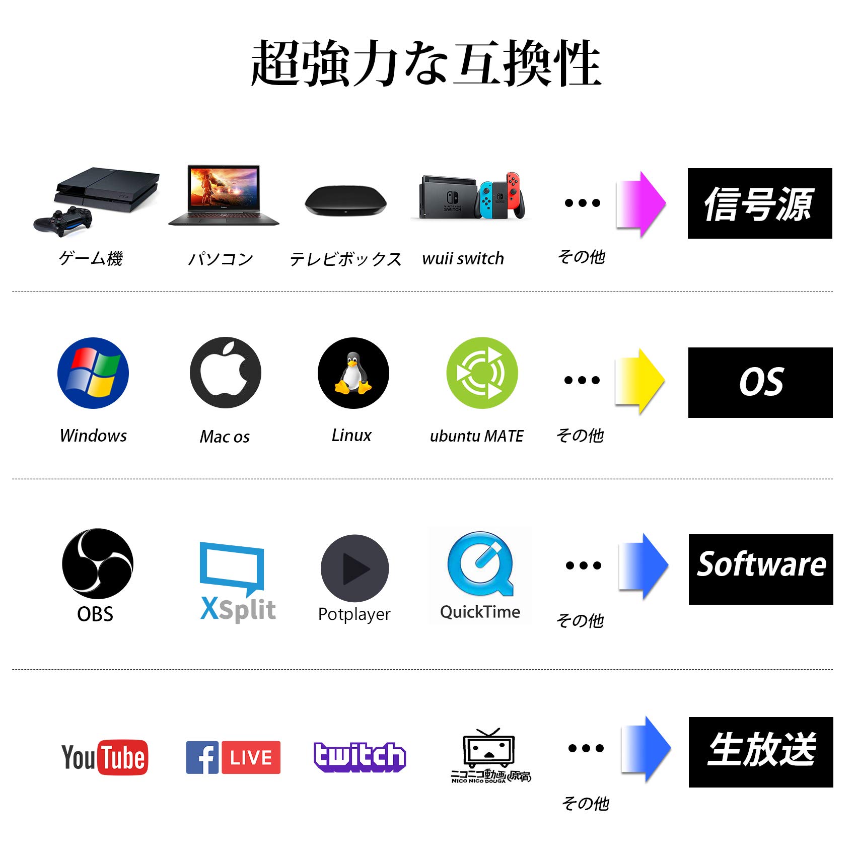 Amazon.co.jp: TreasLin hdmi キャプチャーボード Switch、Xbox