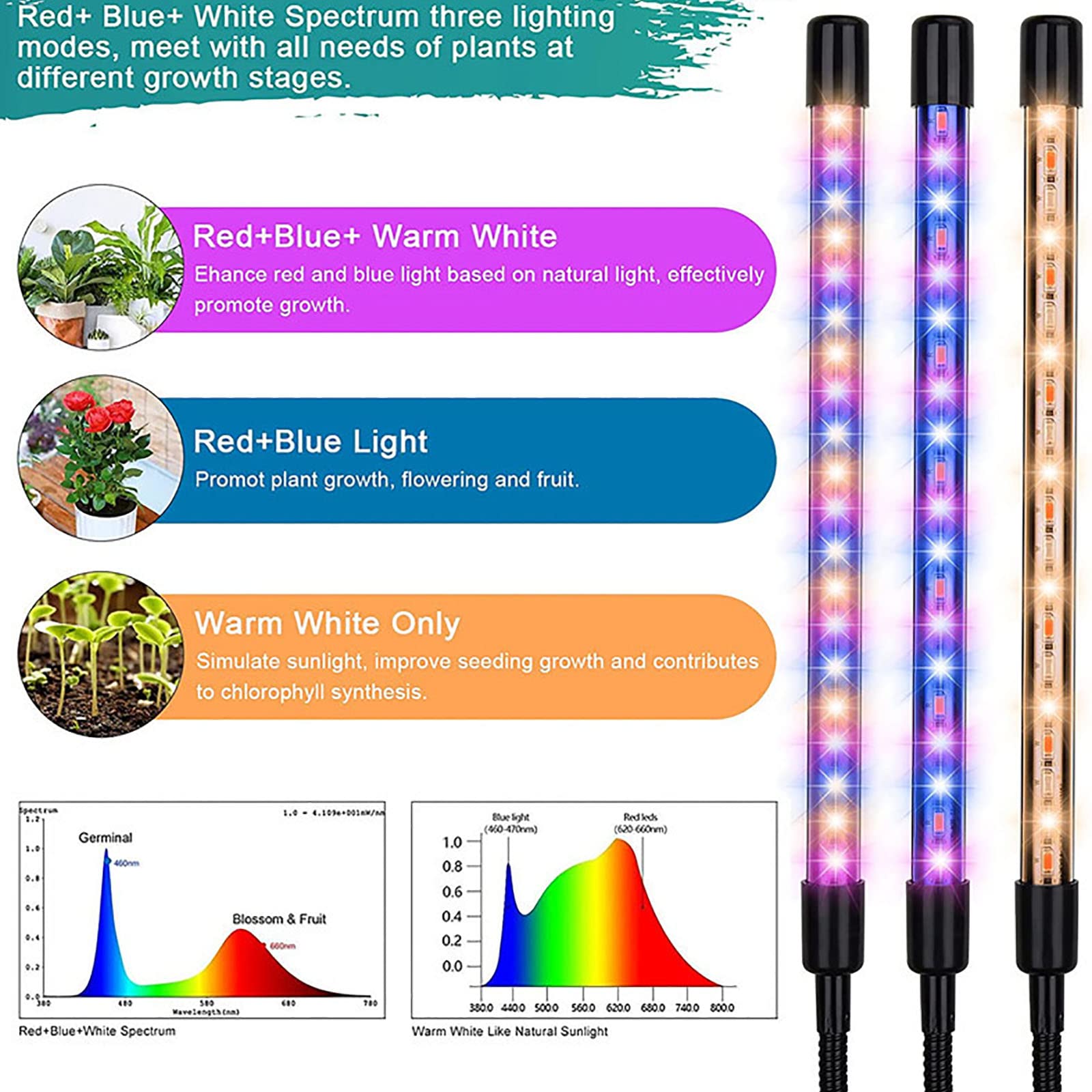 Oświetlenie do uprawy roślin domowych - oświetlenie LED do uprawy, oświetlenie do uprawy roślin, lampa do roślin, oświetlenie do uprawy roślin, oświetlenie do uprawy roślin o pełnym spektrum, oświet