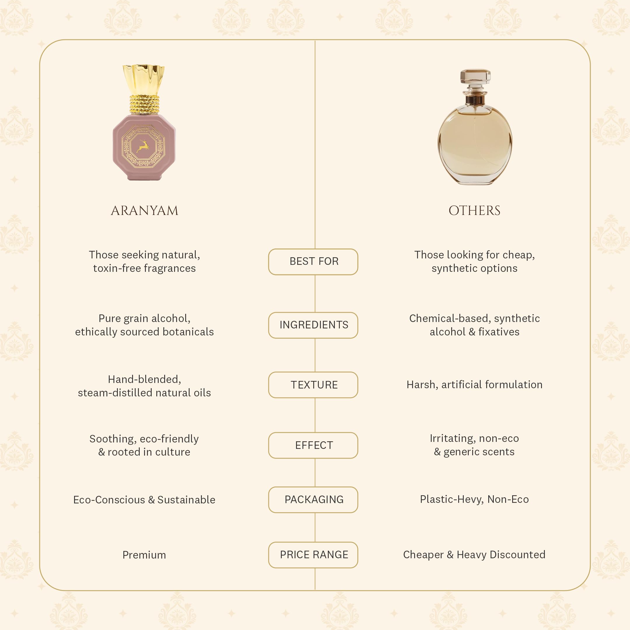 Aranyam Perfumes Sandalwood/Chandan Attar Liquid (5 Ml) - Premium Attar For Men And Women, Mysore Pure Sandal Attar, Alcohol-Free Natural Fragrance Scent 3