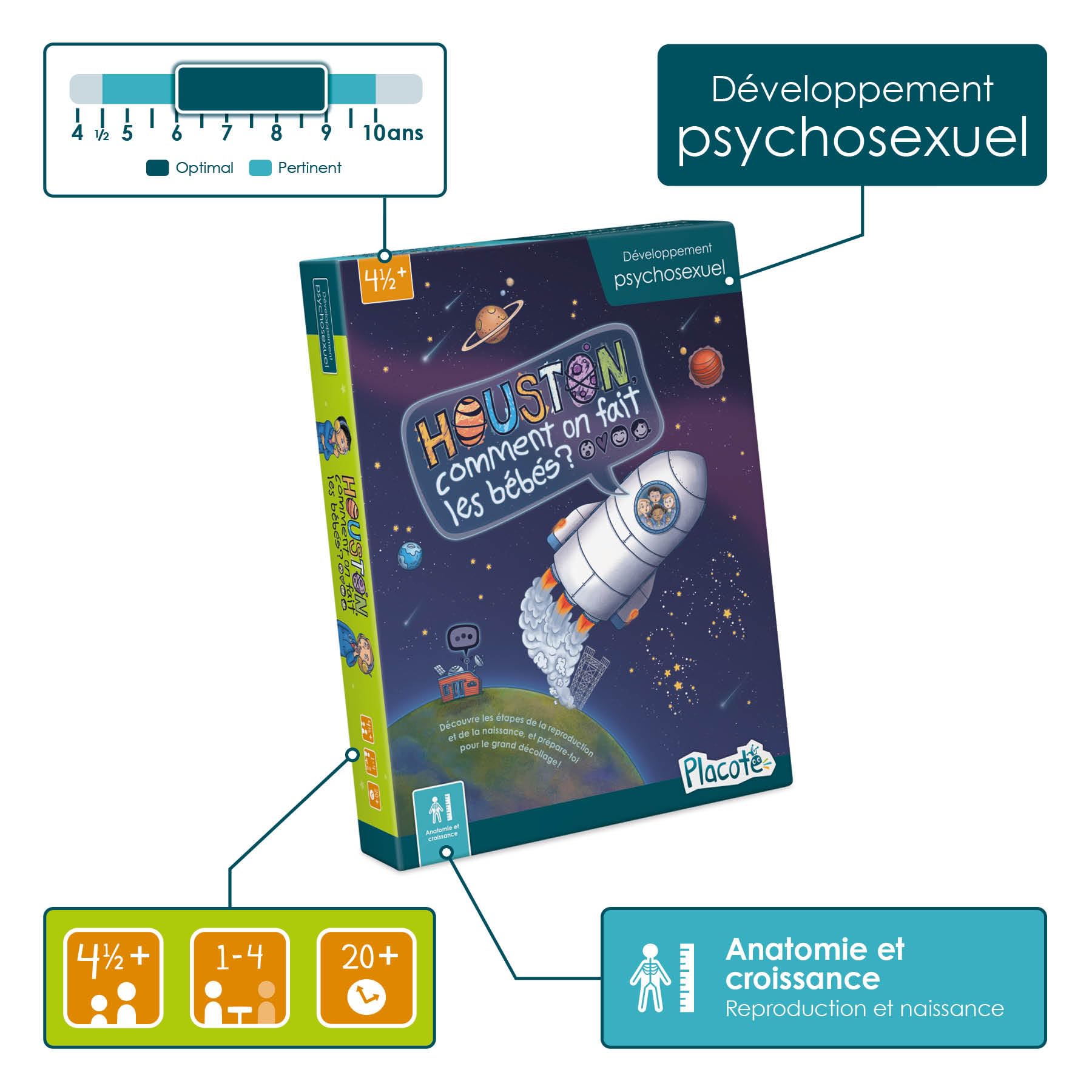 Placote – Houston, Comment on Fait Les bébés – Jeu éducatif – Jeu d’Apprentissage pour Comprendre la Reproduction, la Grossesse et la Naissance – Jeu coopératif pour Les Enfants de 4½ Ans à 10 Ans