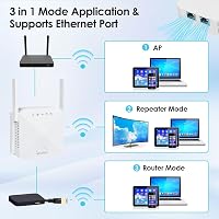 zoeyzoey WiFi Jelerősítő 1200 Mbit/s, Dual Band 5GHz & 2.4GHz, 4 Antennás Hálózati Repeater WPS Funkcióval, LAN/WAN Porttal, Minden WLAN Esz 4
